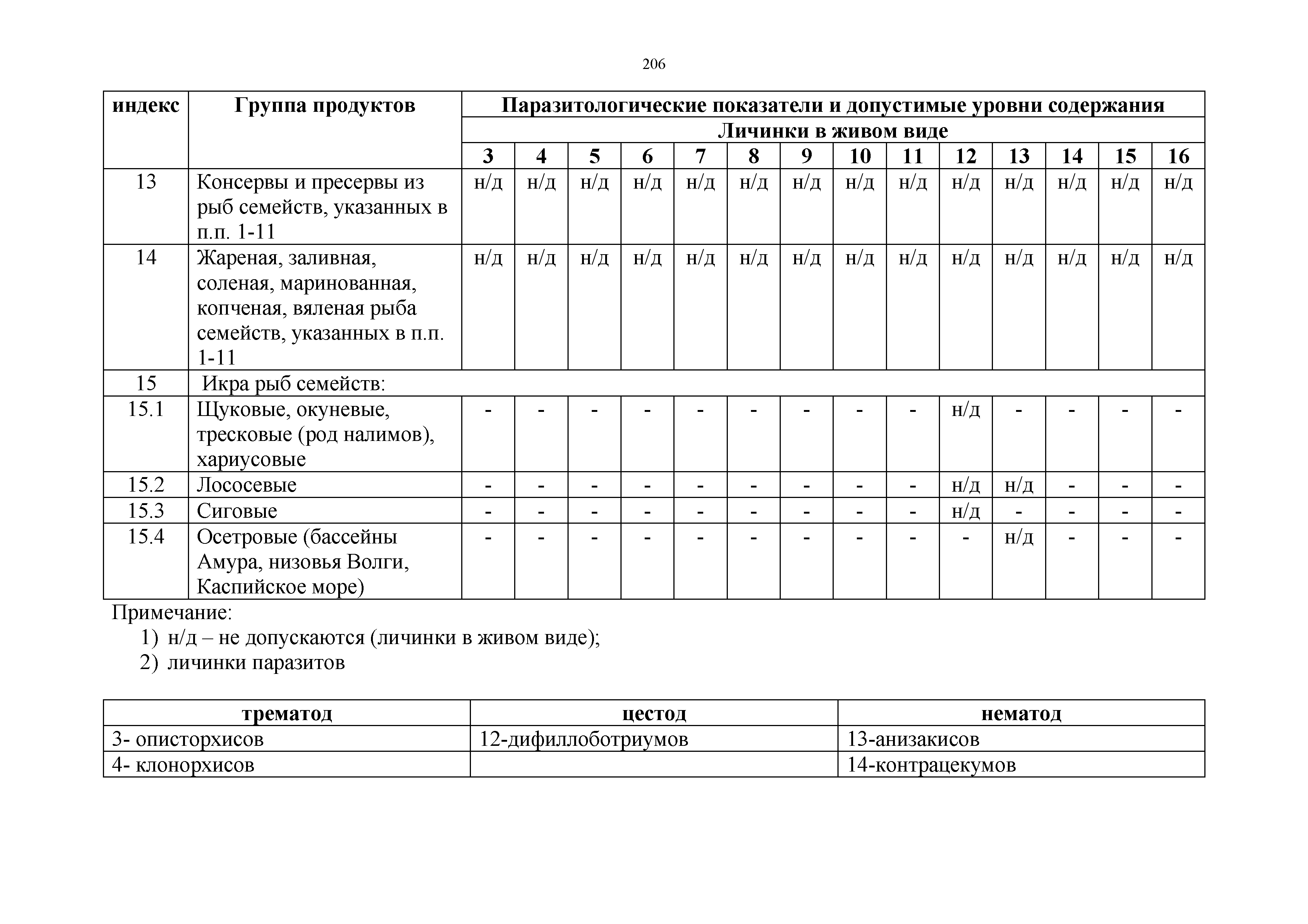 Технический регламент Таможенного союза 021/2011