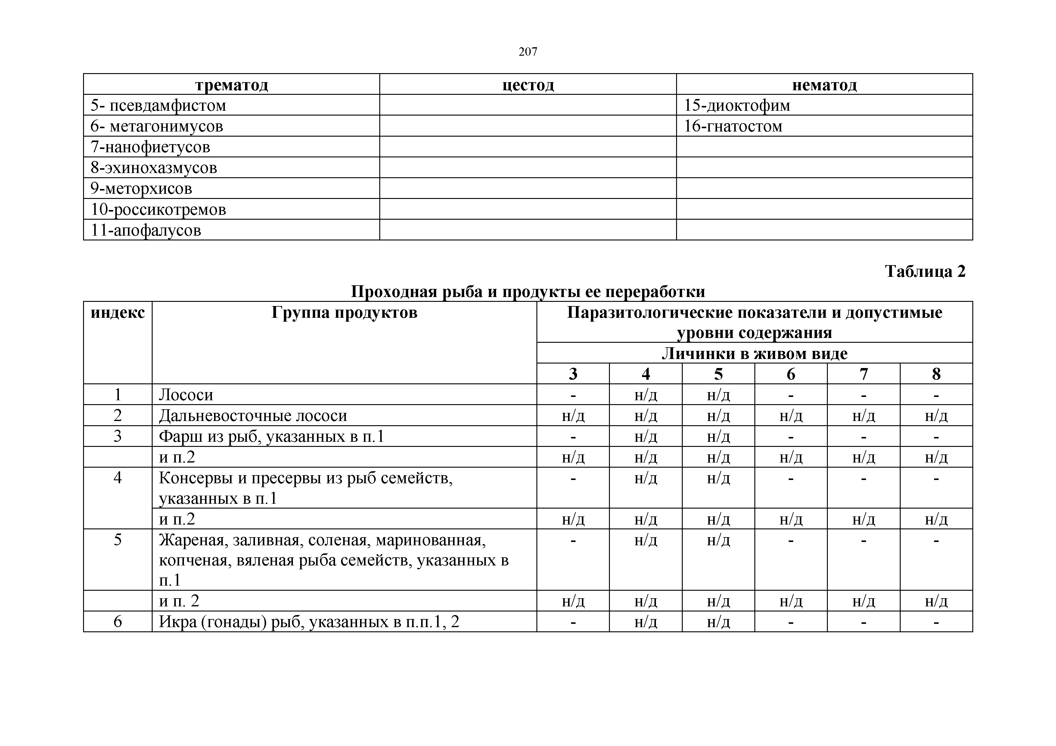 Технический регламент Таможенного союза 021/2011