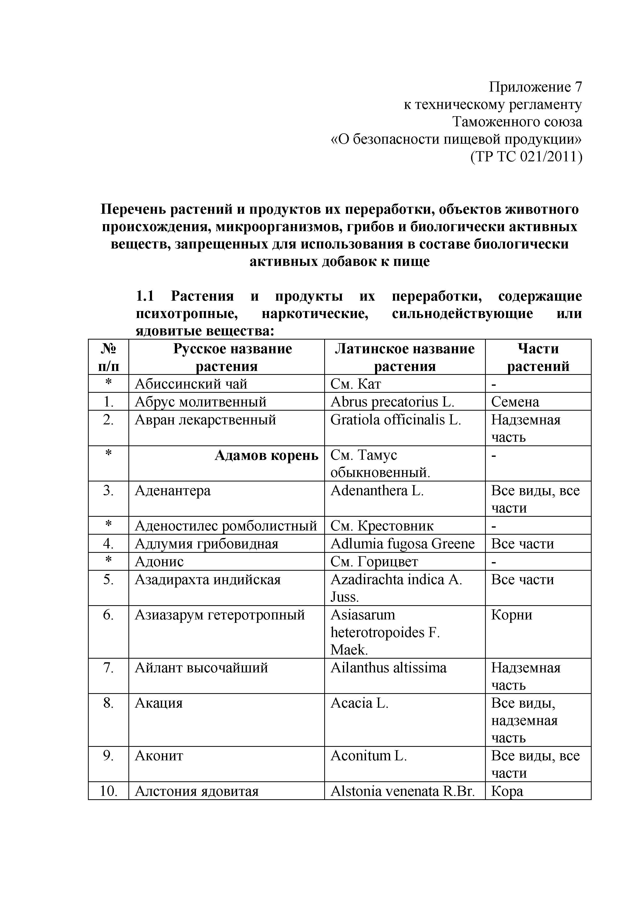 Технический регламент Таможенного союза 021/2011