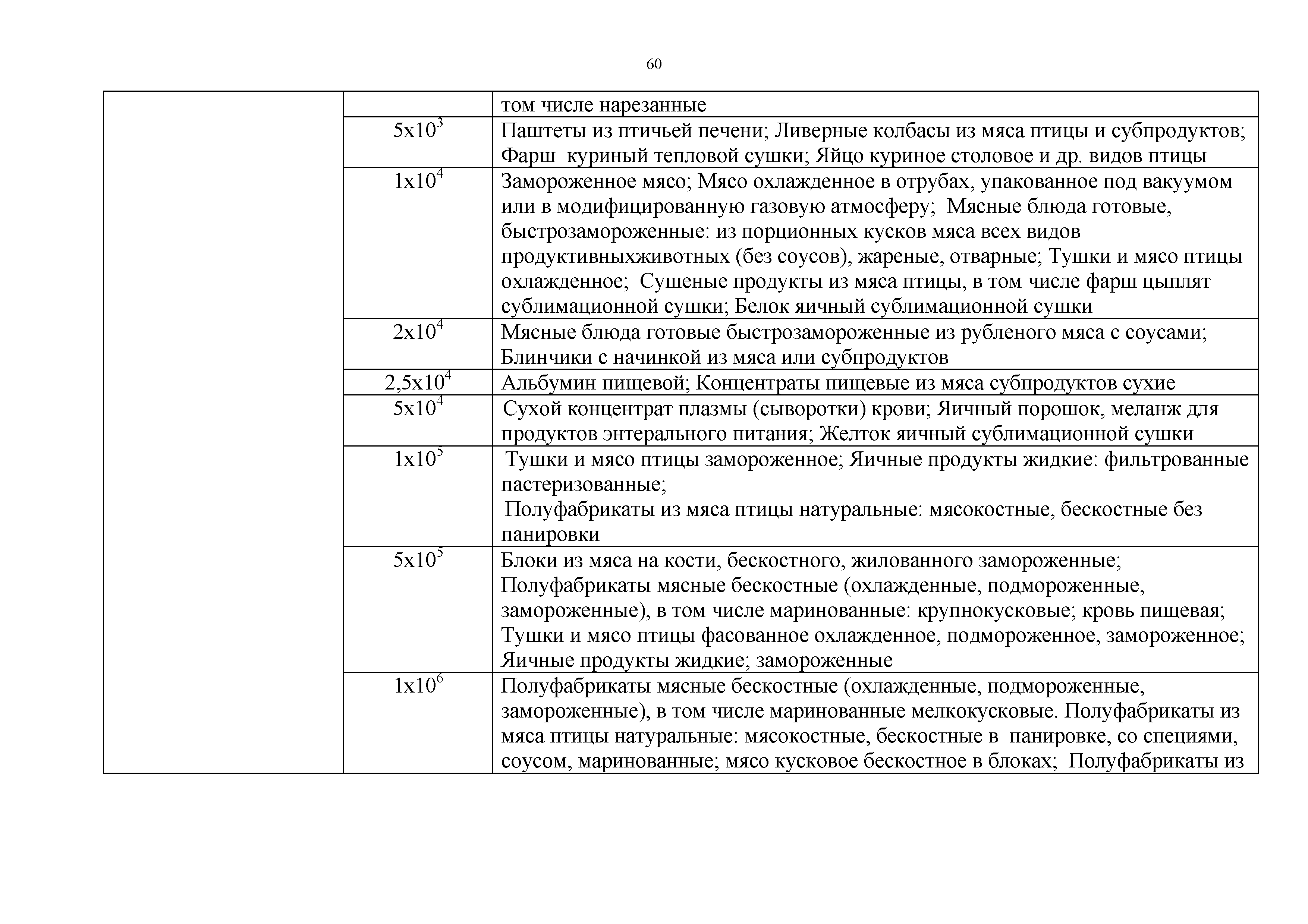 Технический регламент Таможенного союза 021/2011