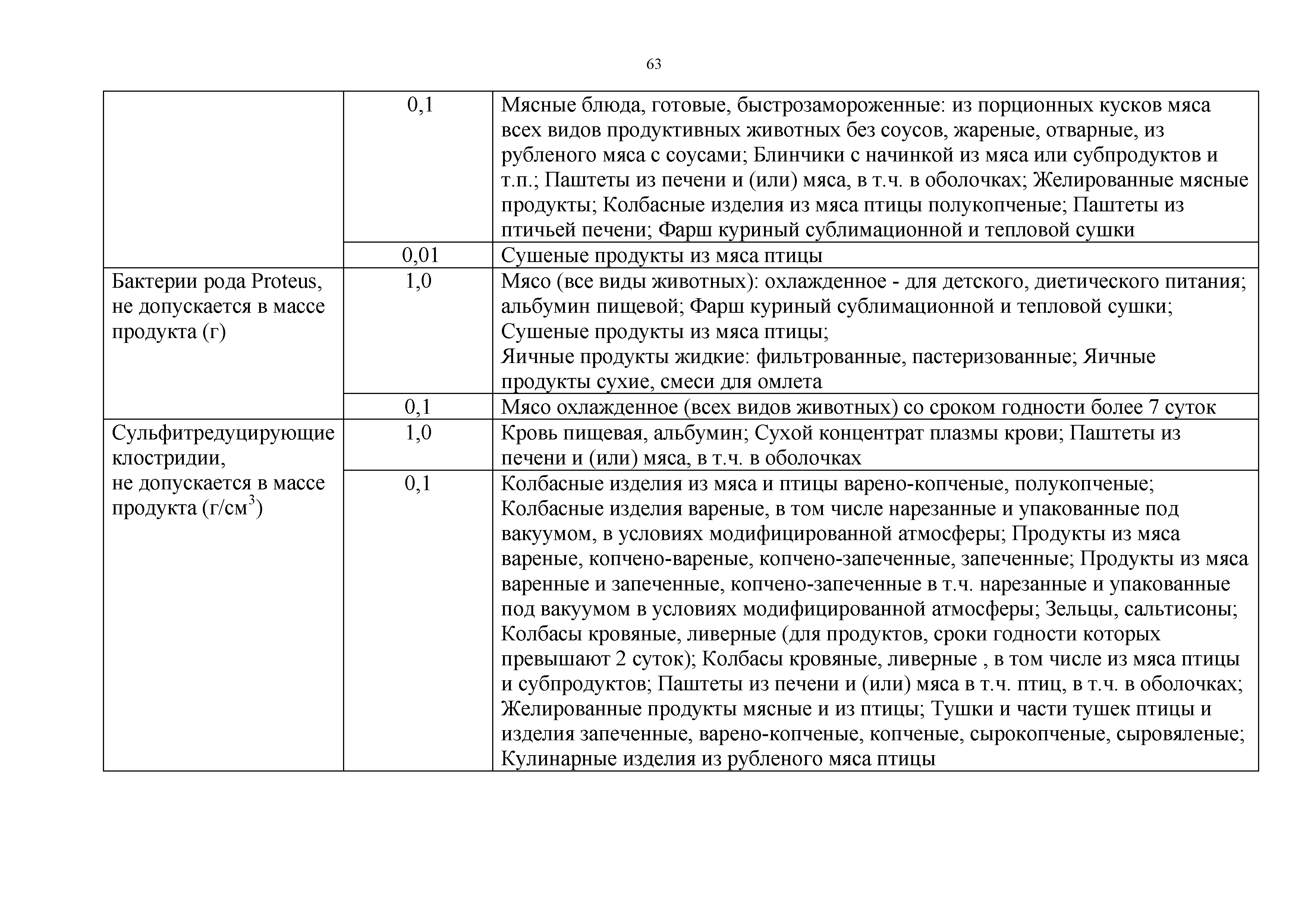 Технический регламент Таможенного союза 021/2011