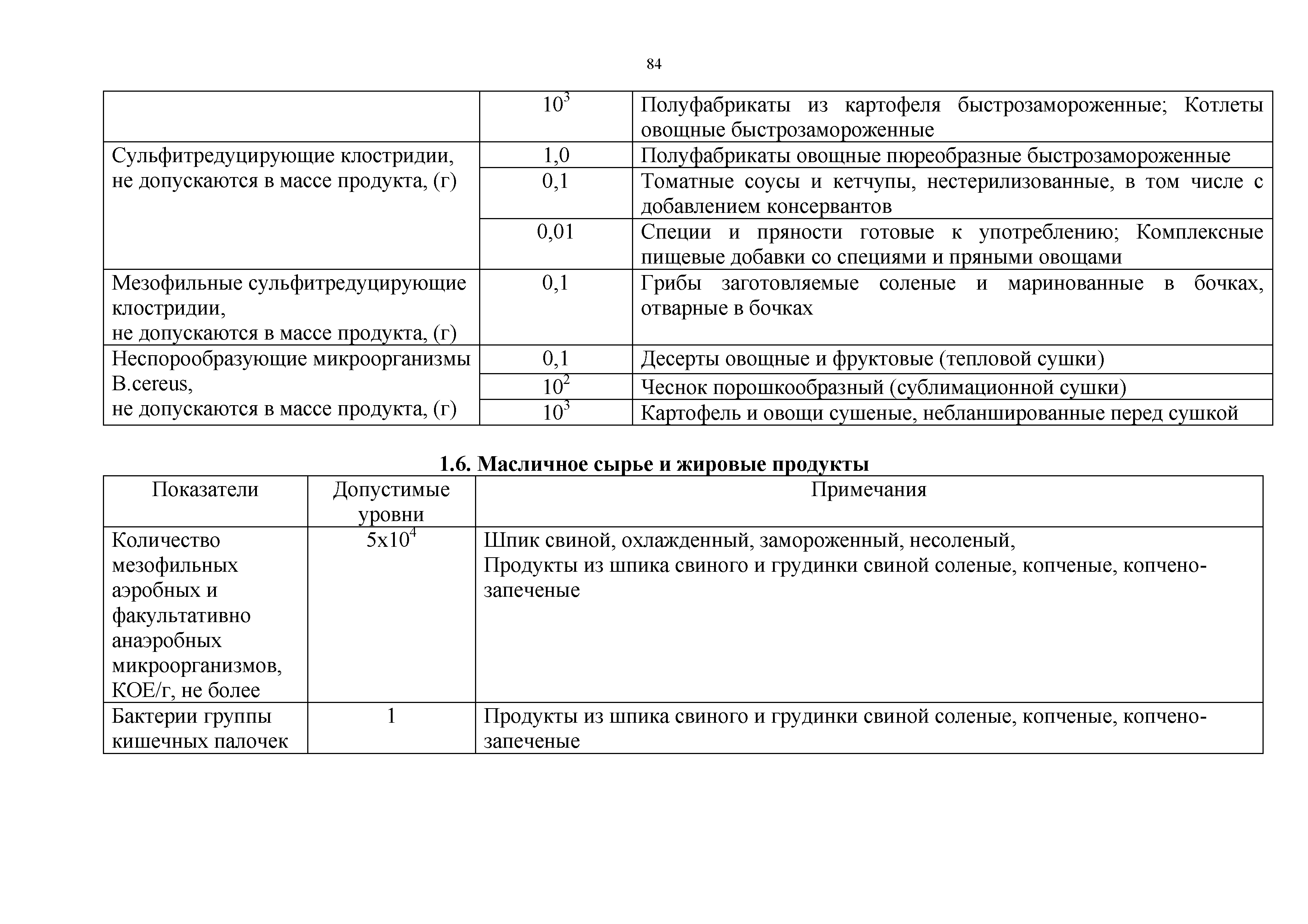 Технический регламент Таможенного союза 021/2011