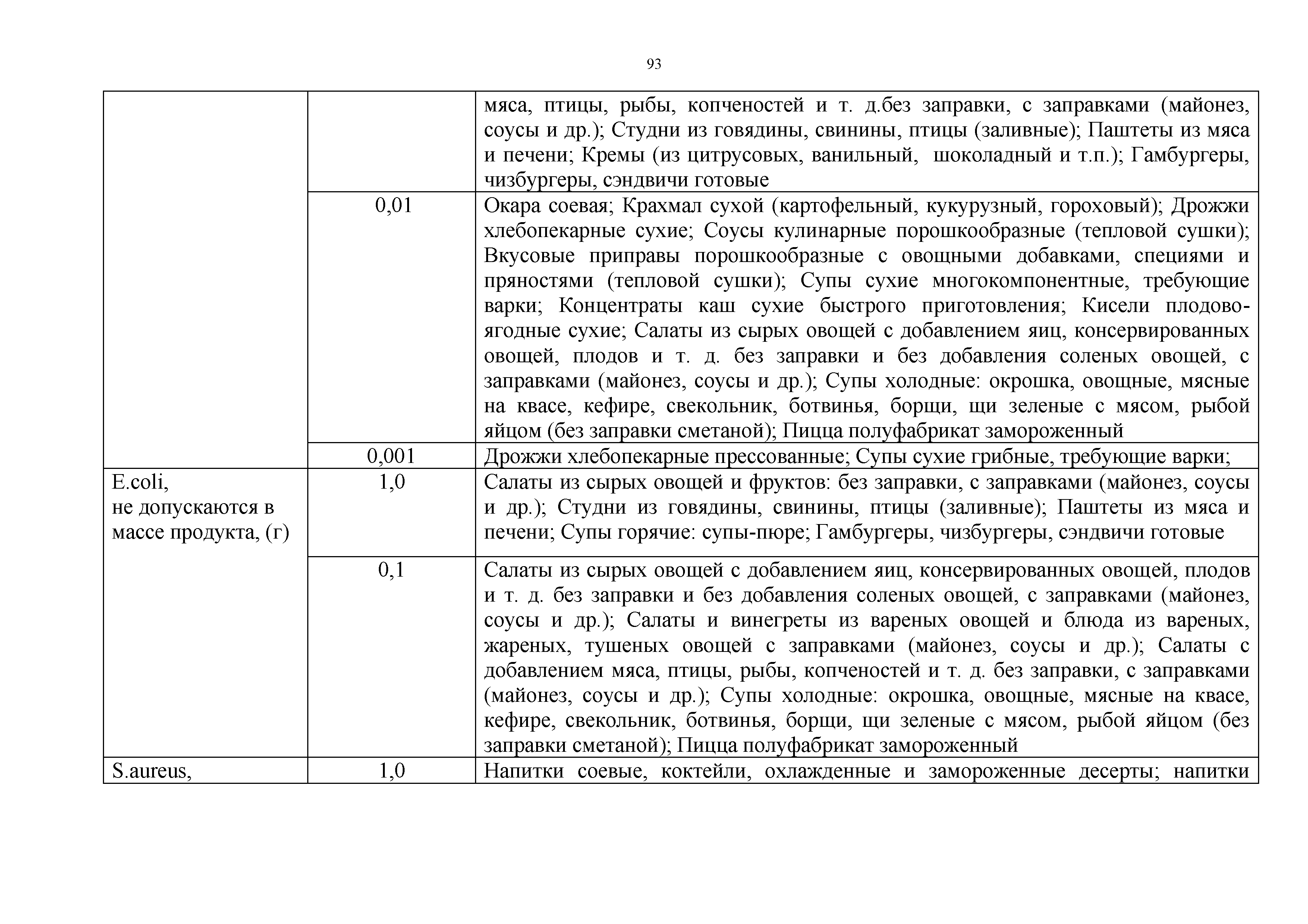 Технический регламент Таможенного союза 021/2011