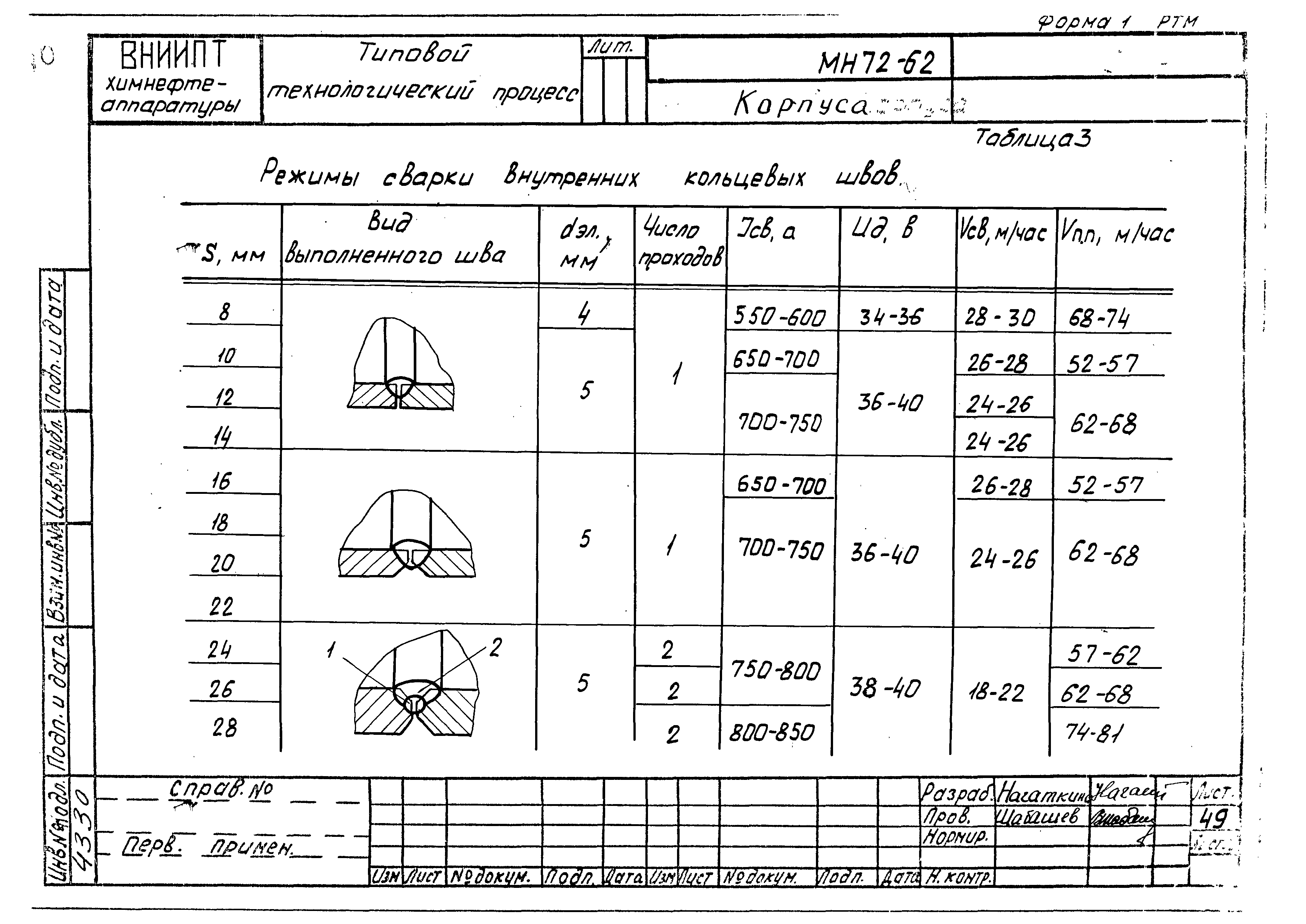 РТМ 26-51-71