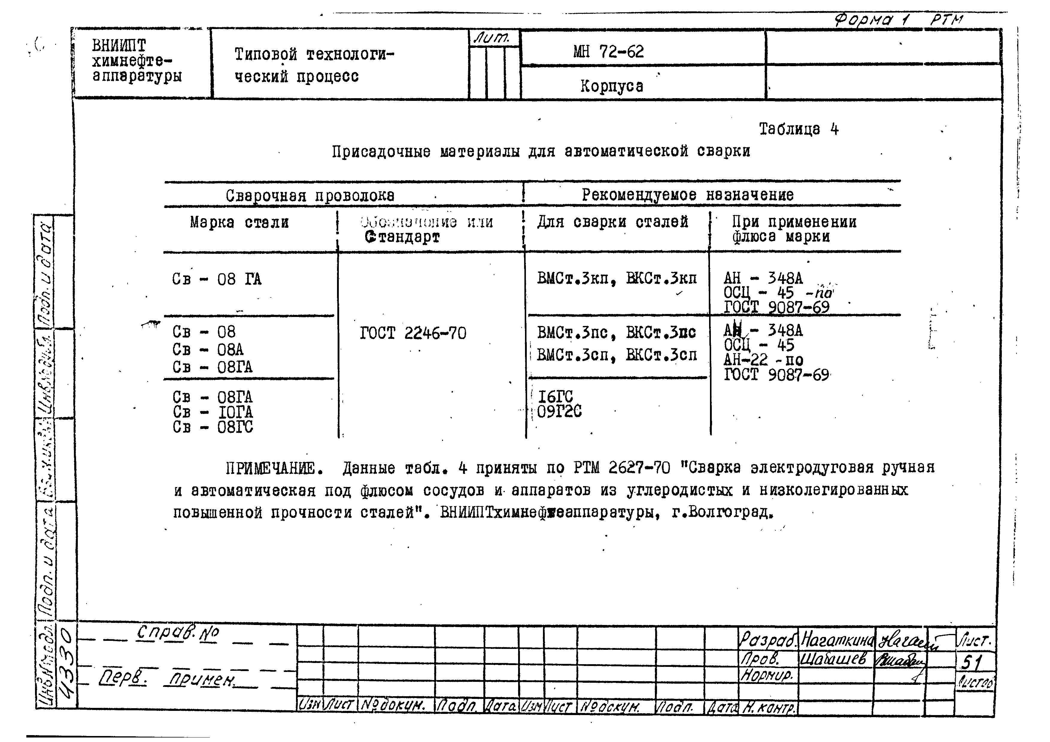 РТМ 26-51-71