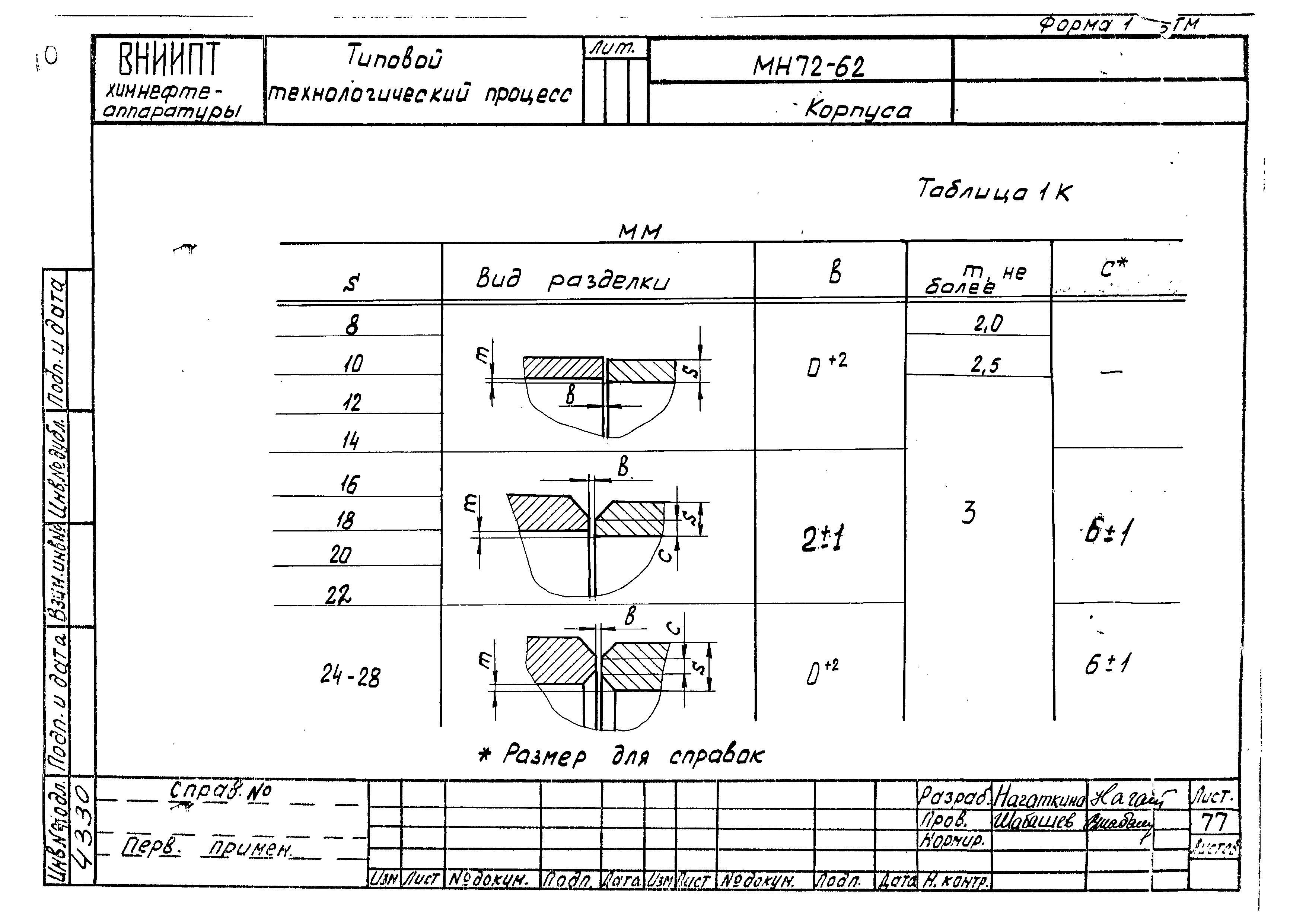 РТМ 26-51-71