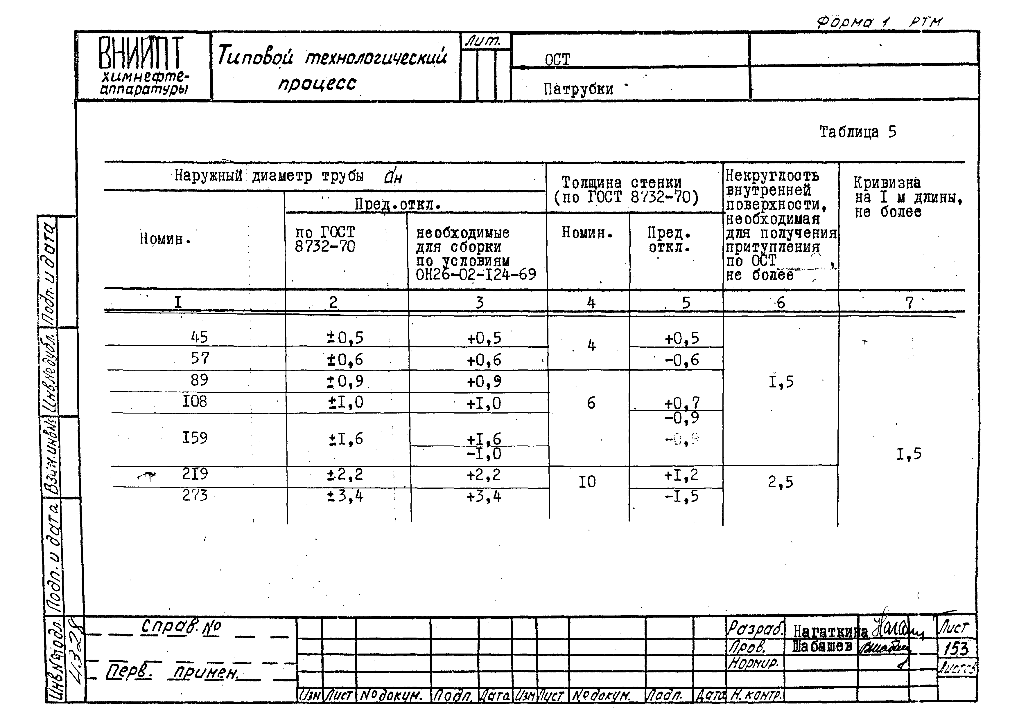 РТМ 26-53-71