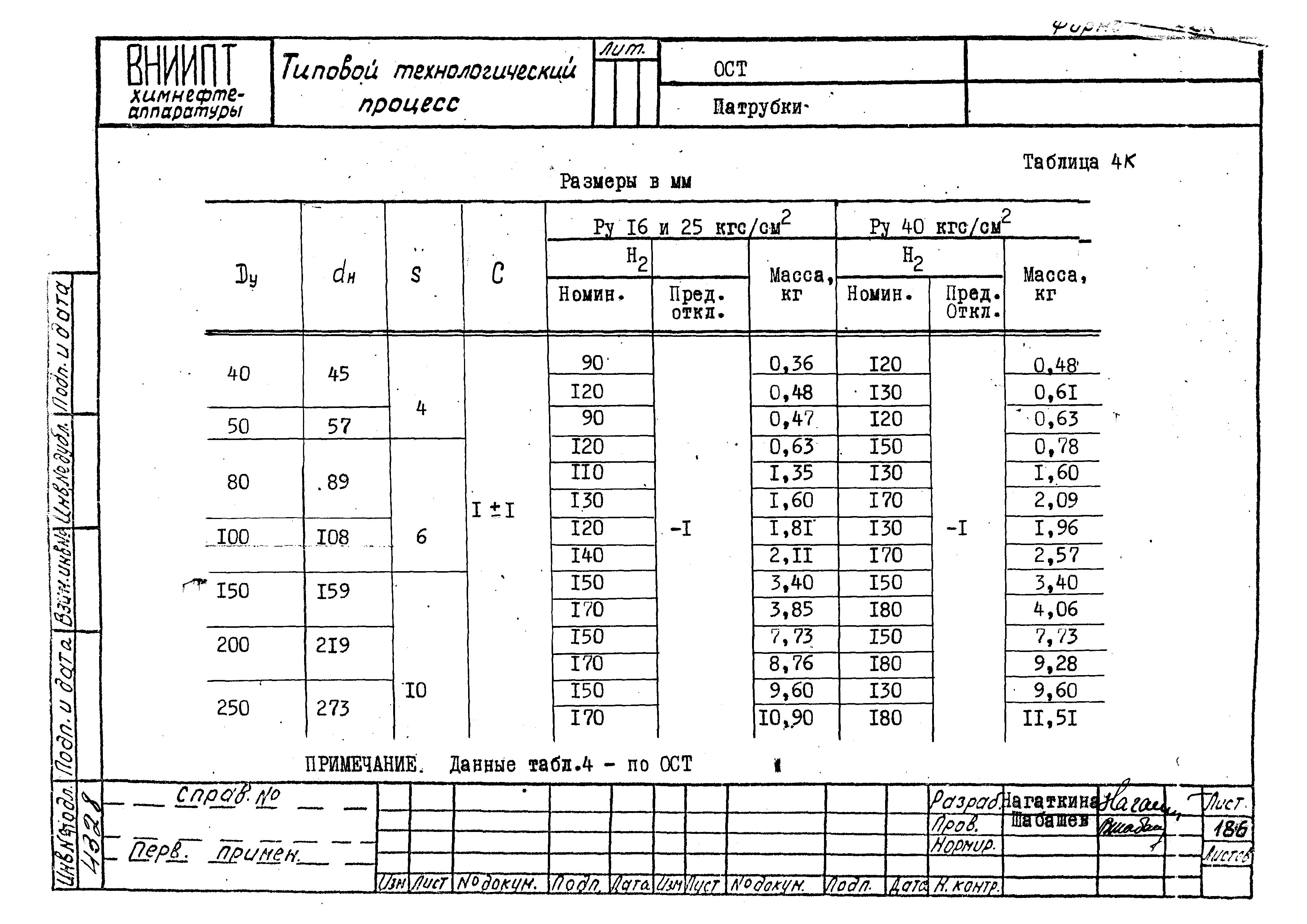 РТМ 26-53-71