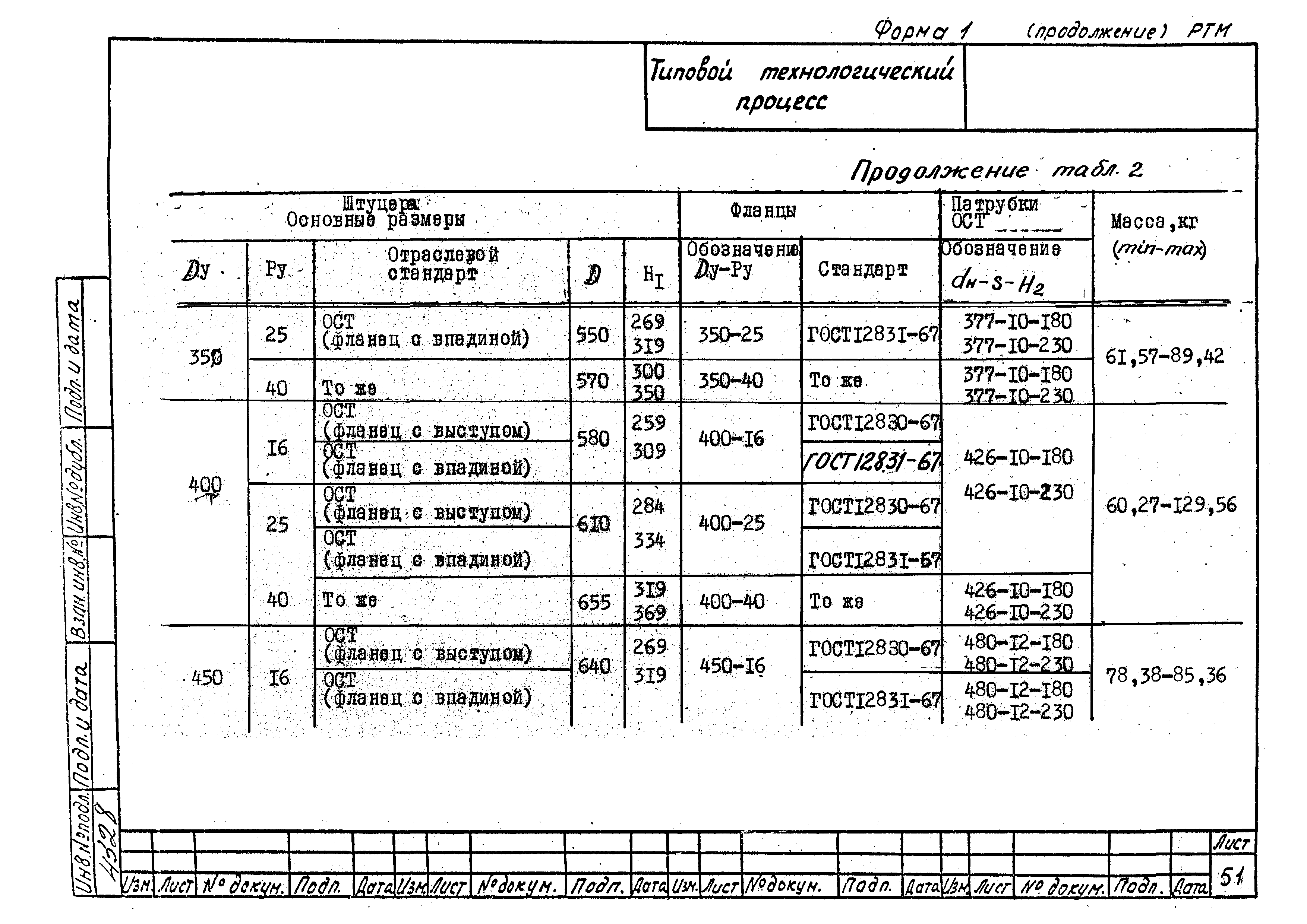 РТМ 26-53-71