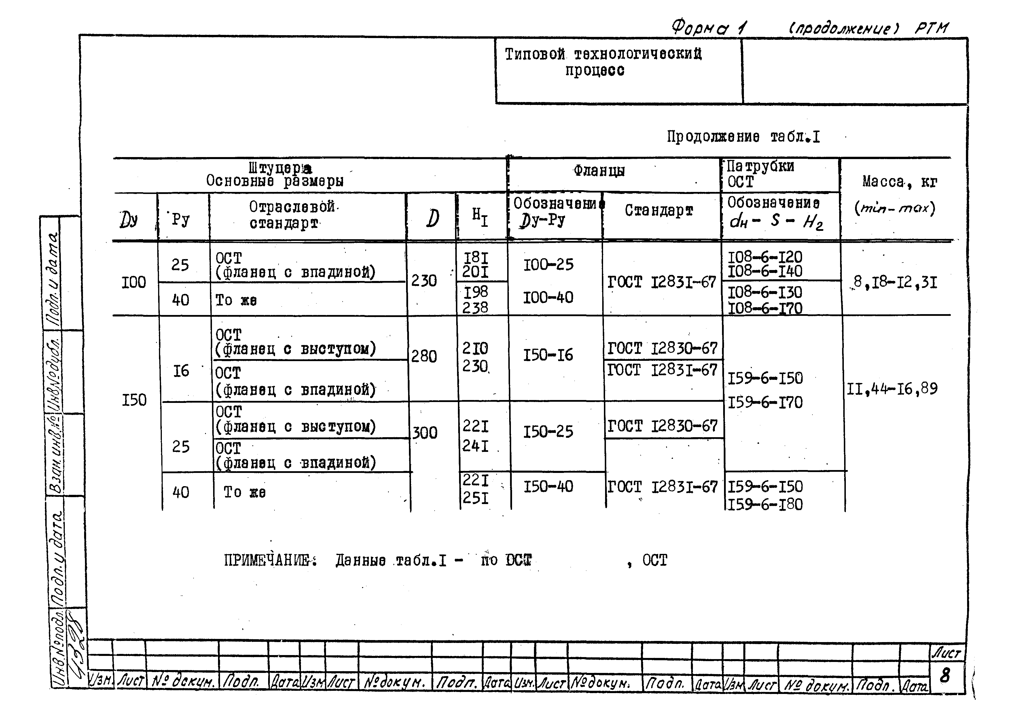 РТМ 26-53-71