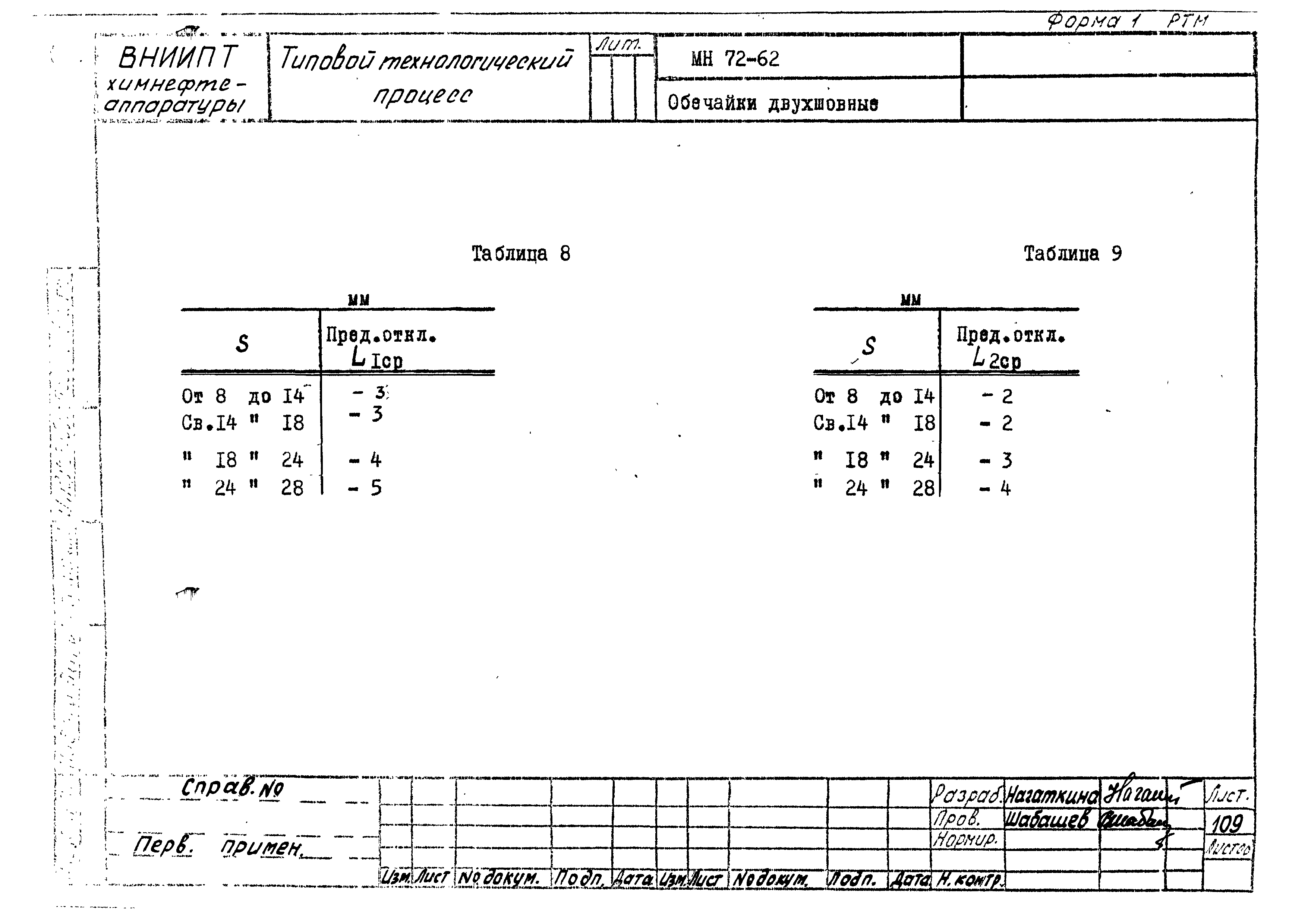 РТМ 26-50-71