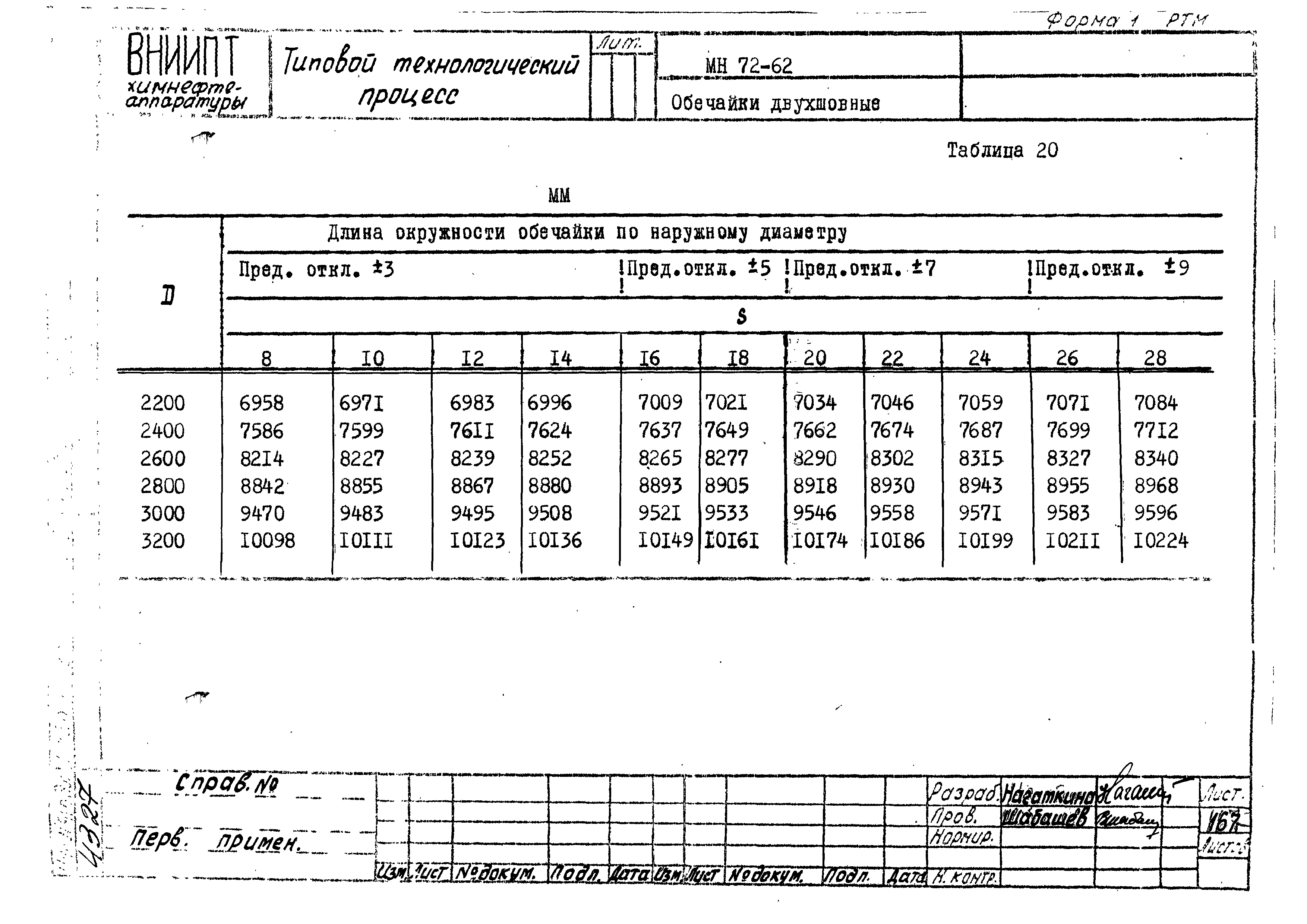 РТМ 26-50-71