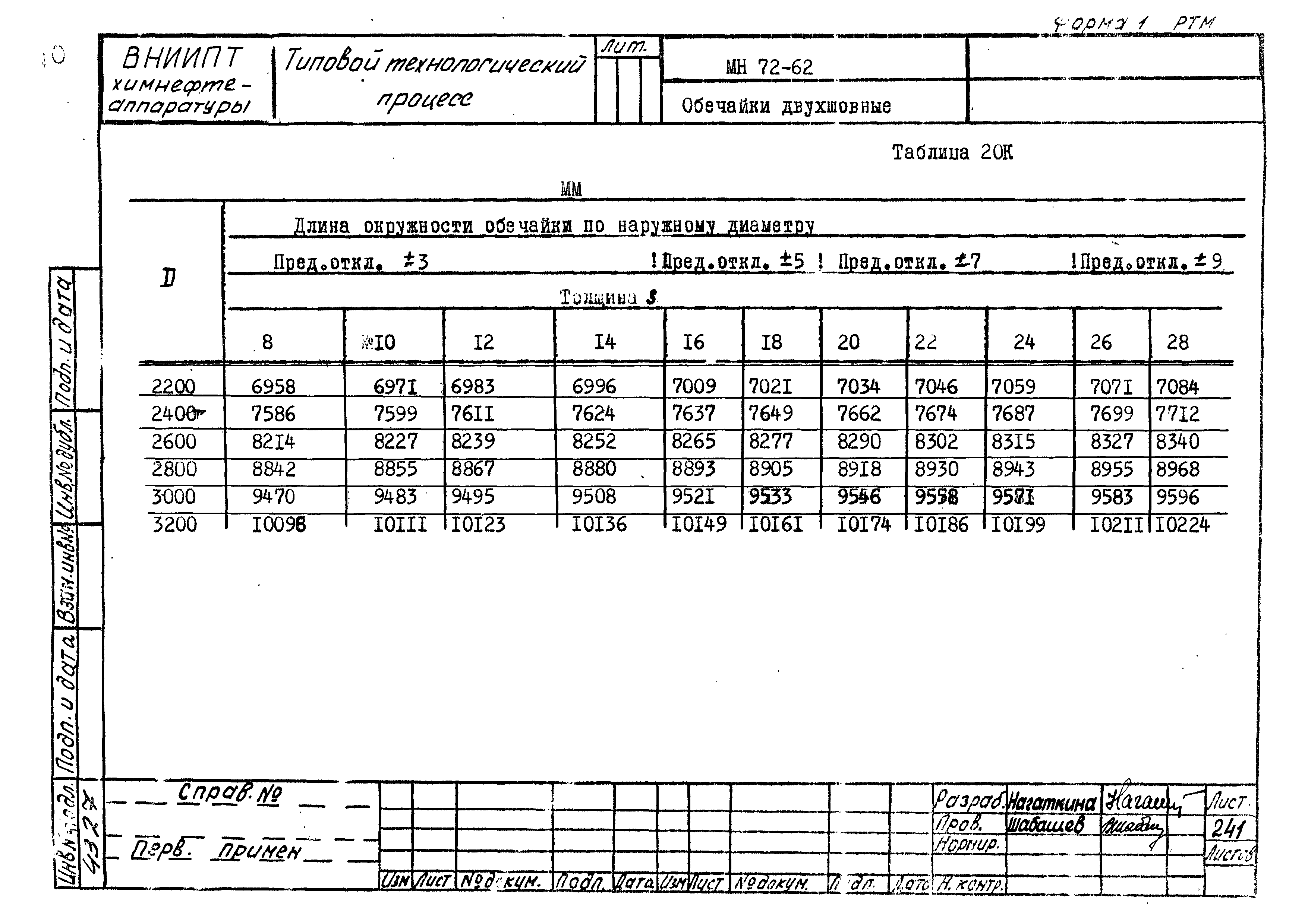 РТМ 26-50-71