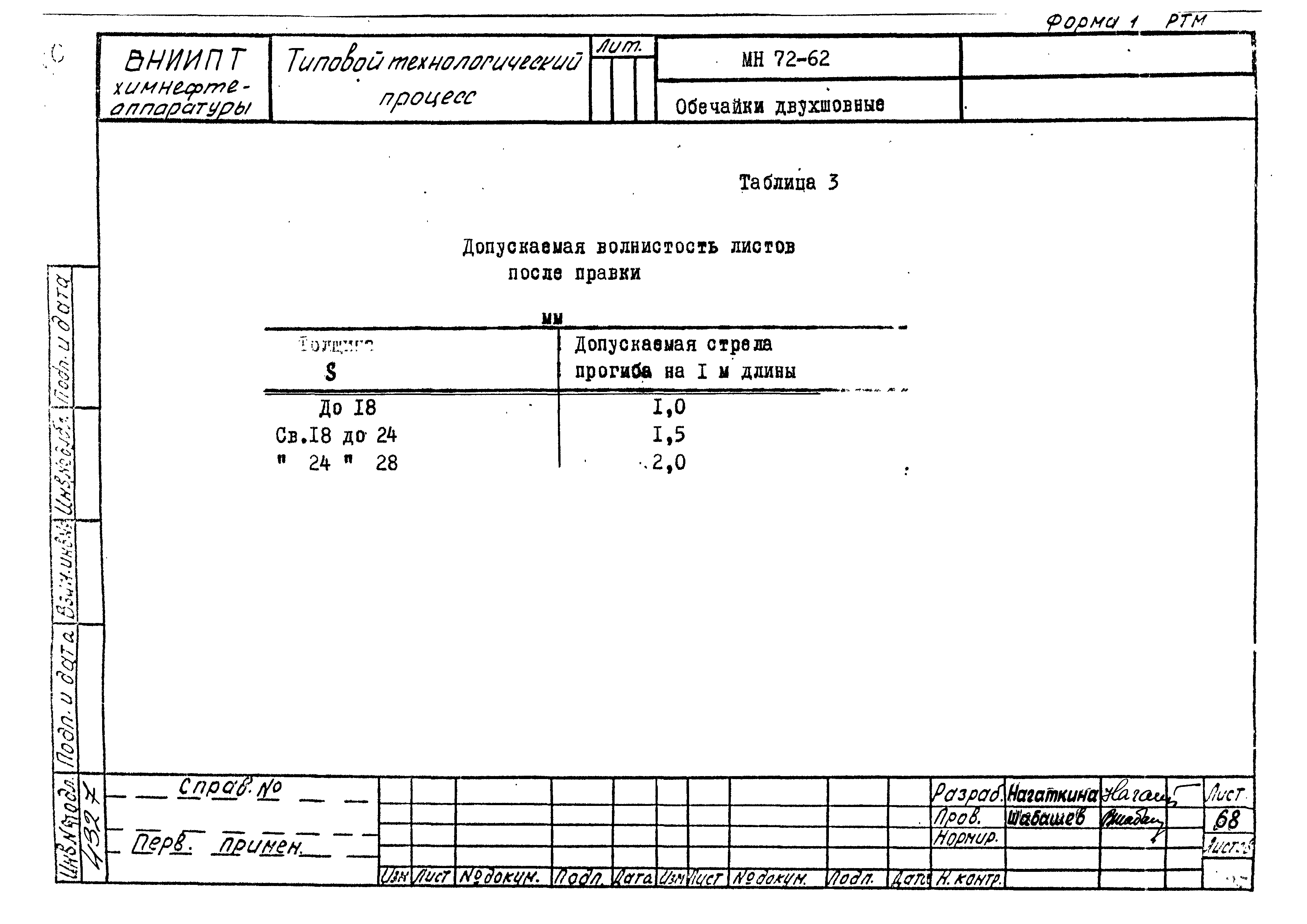 РТМ 26-50-71