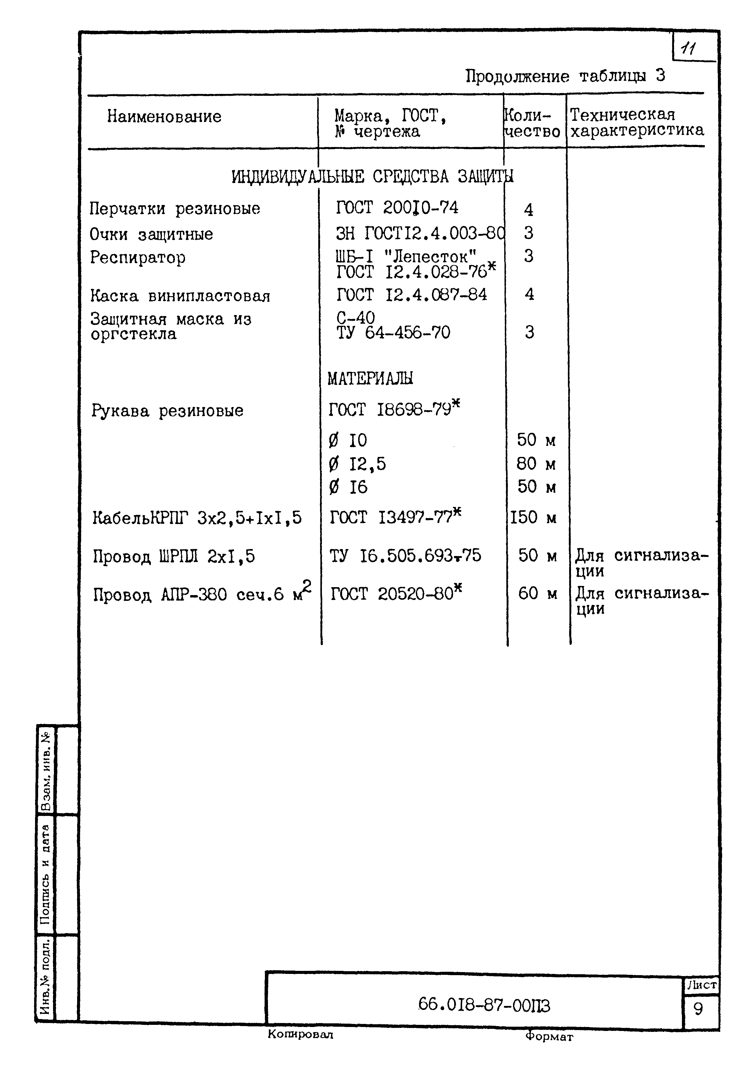 ТК 66.018-87