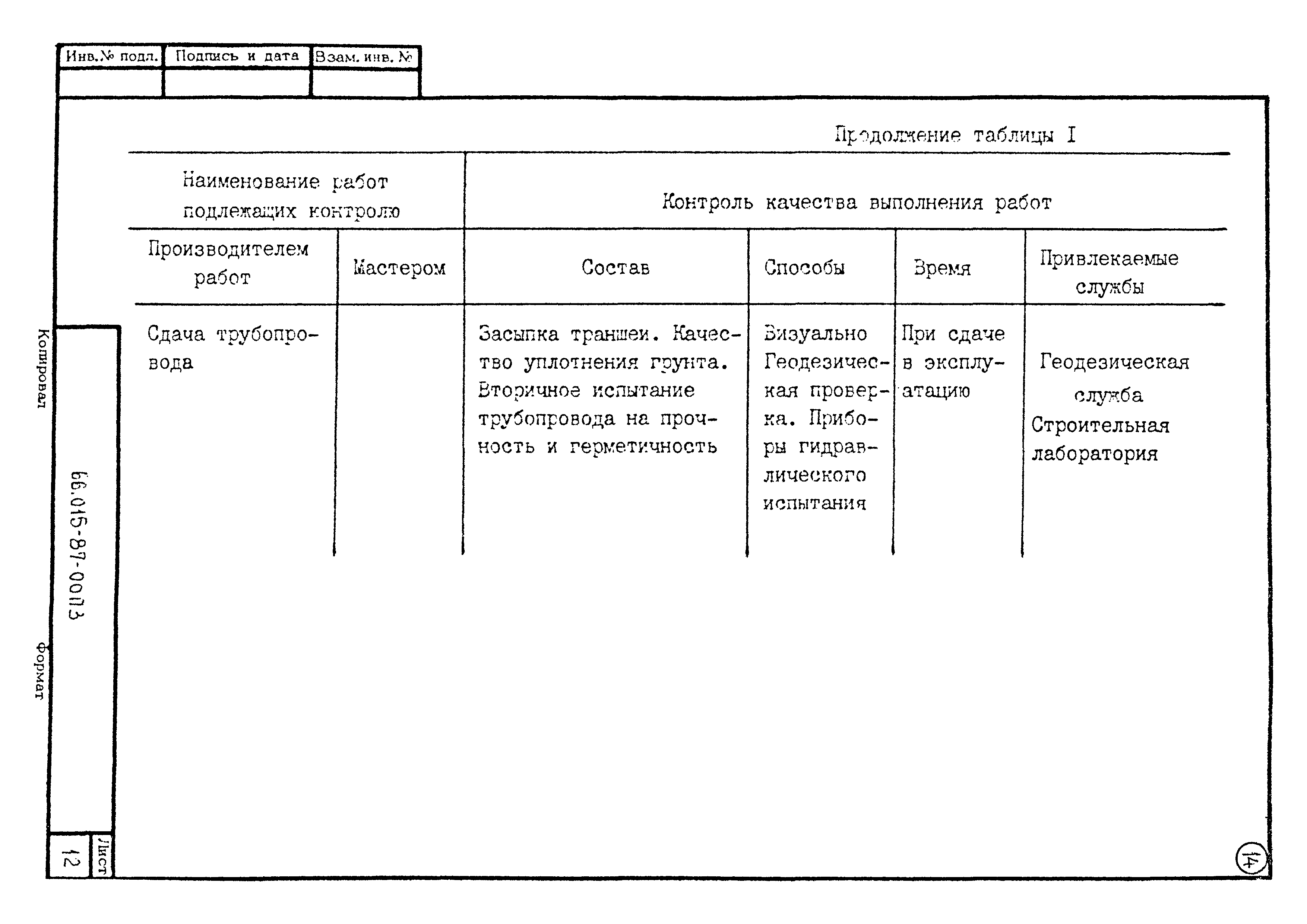 ТК 66.015-87