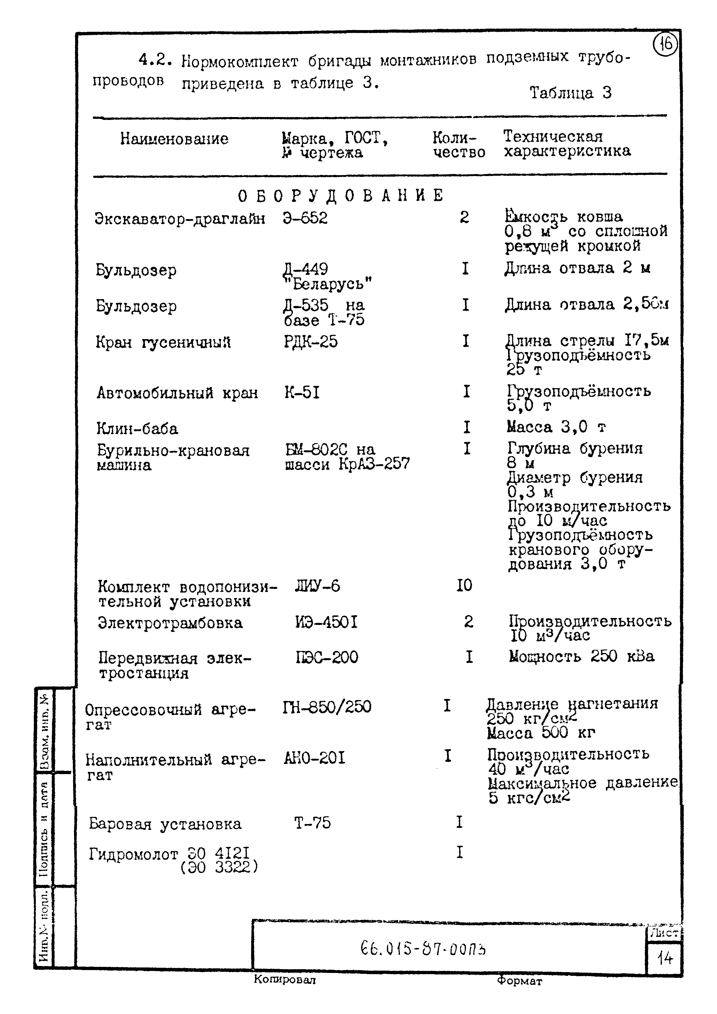 ТК 66.015-87