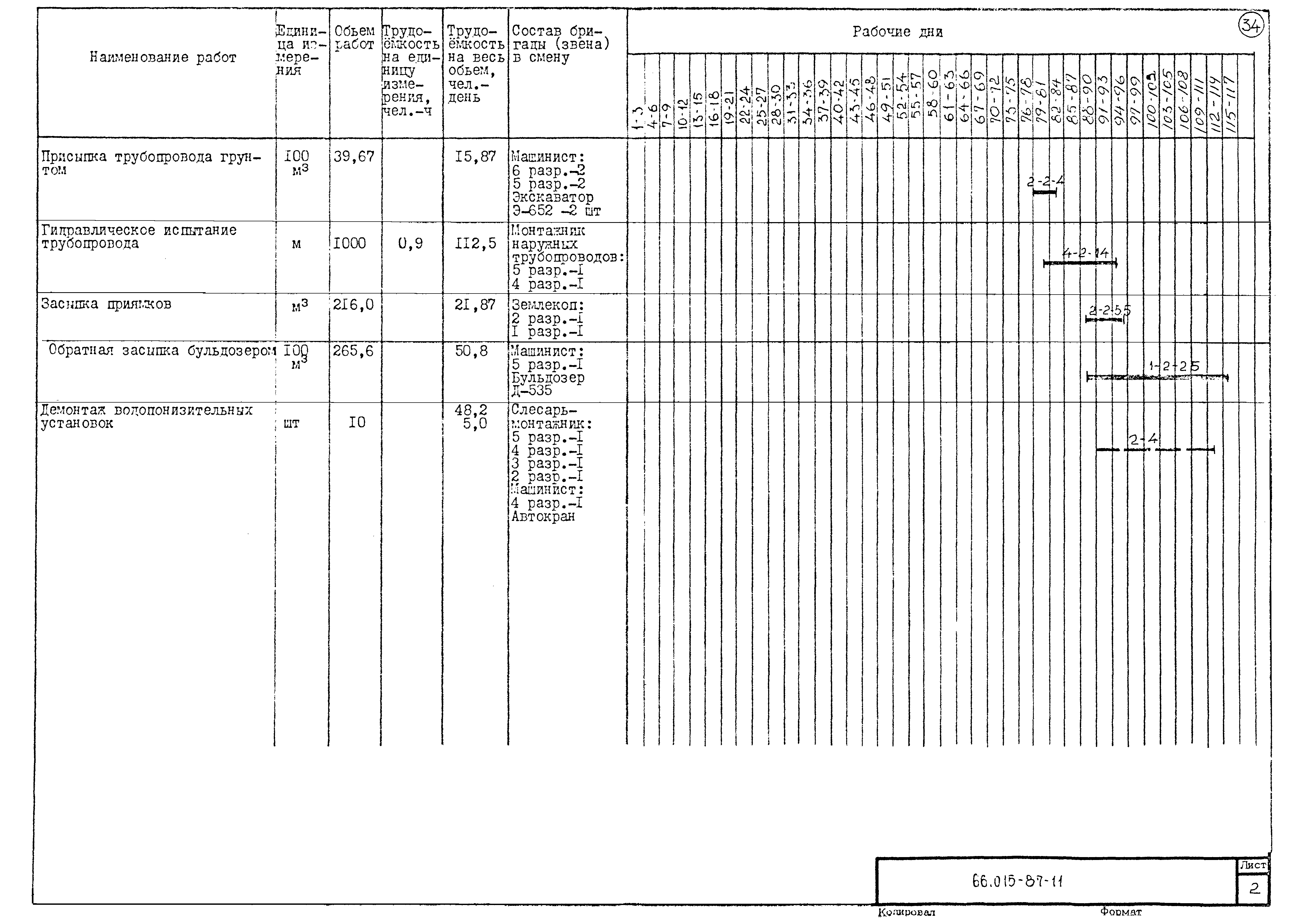 ТК 66.015-87