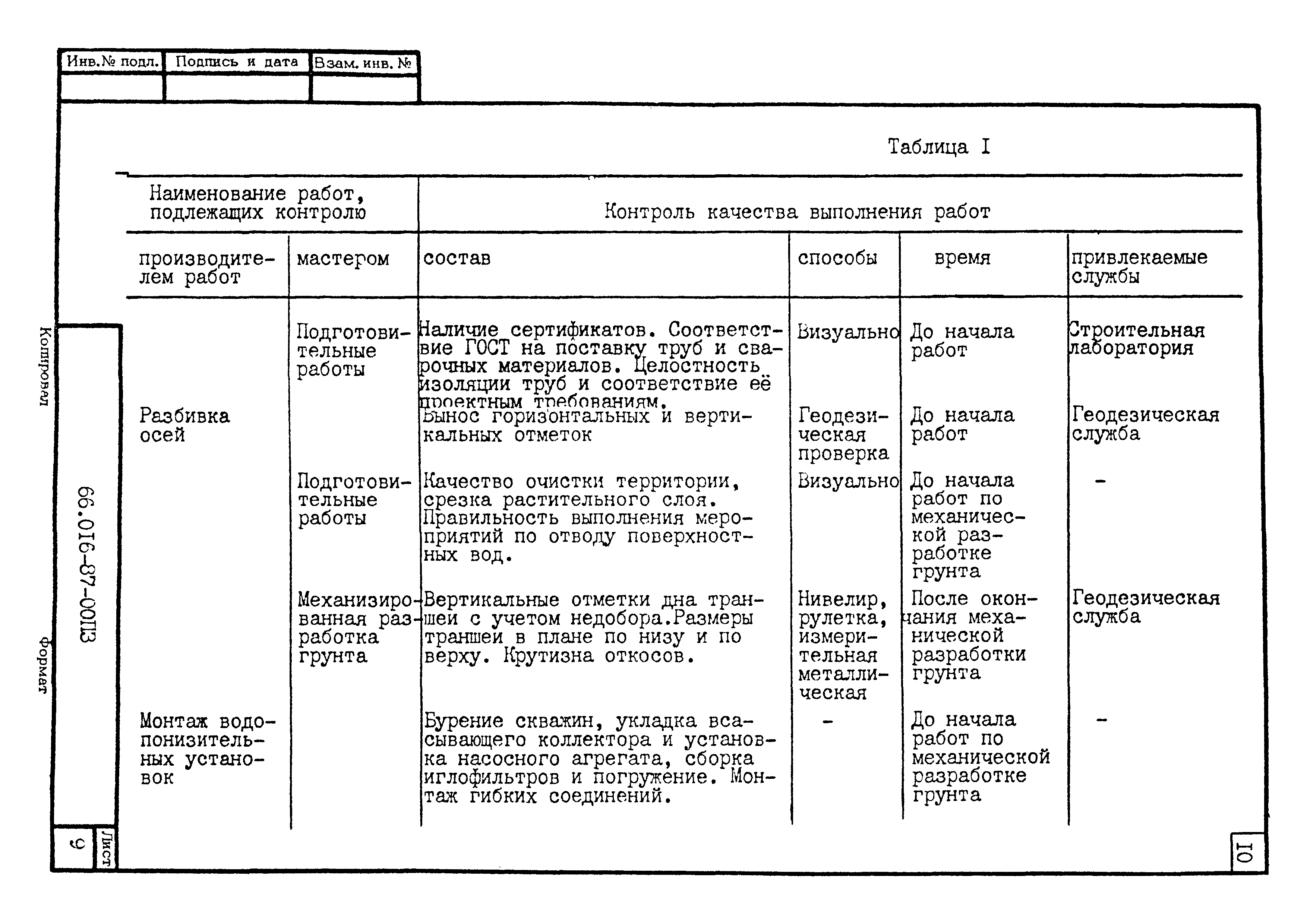 ТК 66.016-87