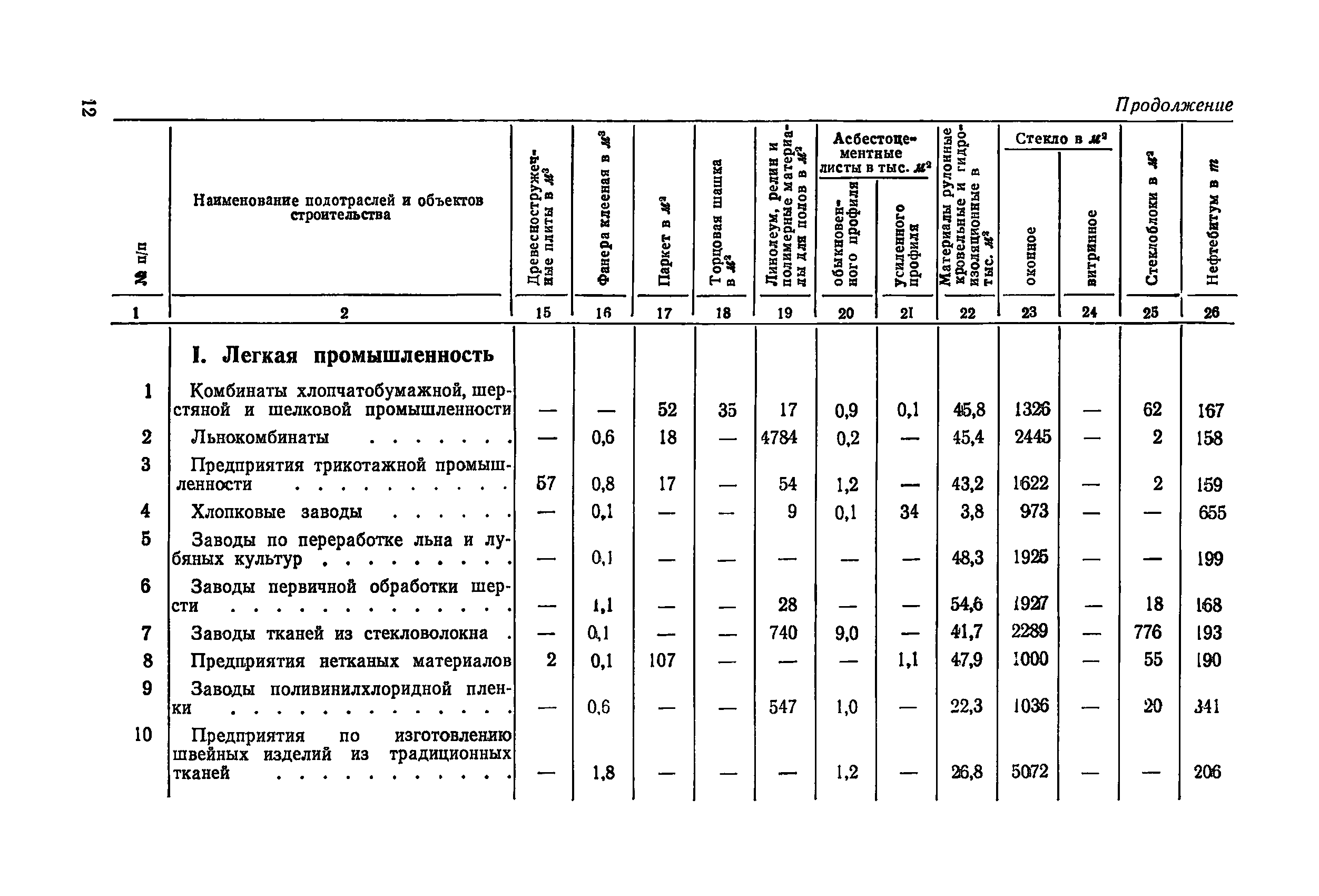 СН 412-70