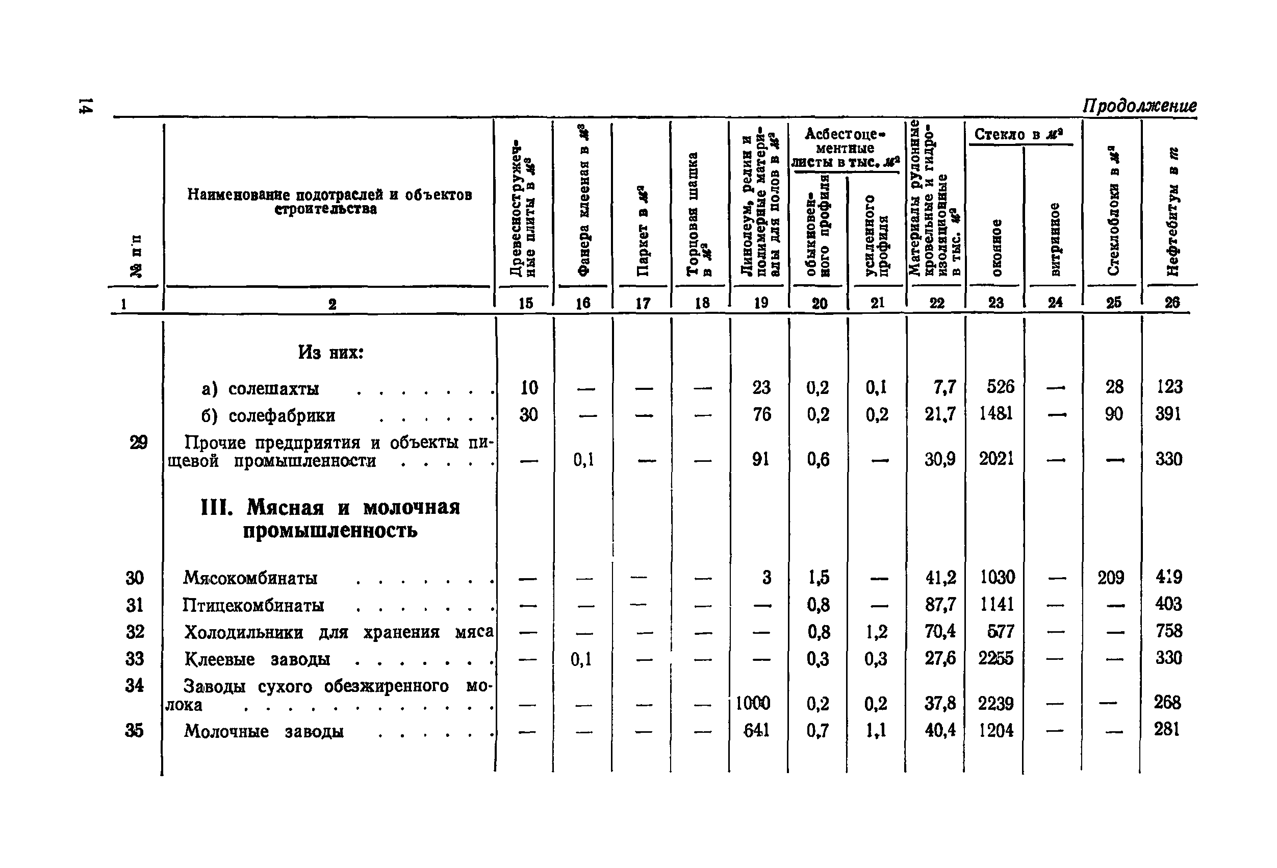 СН 412-70