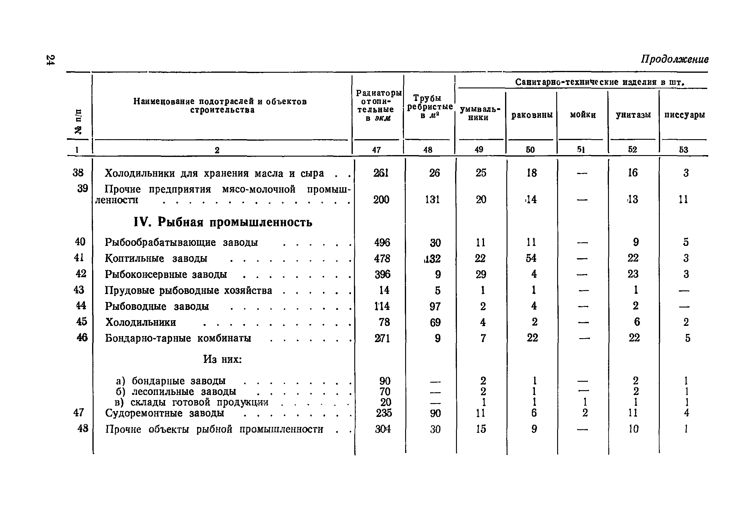 СН 412-70