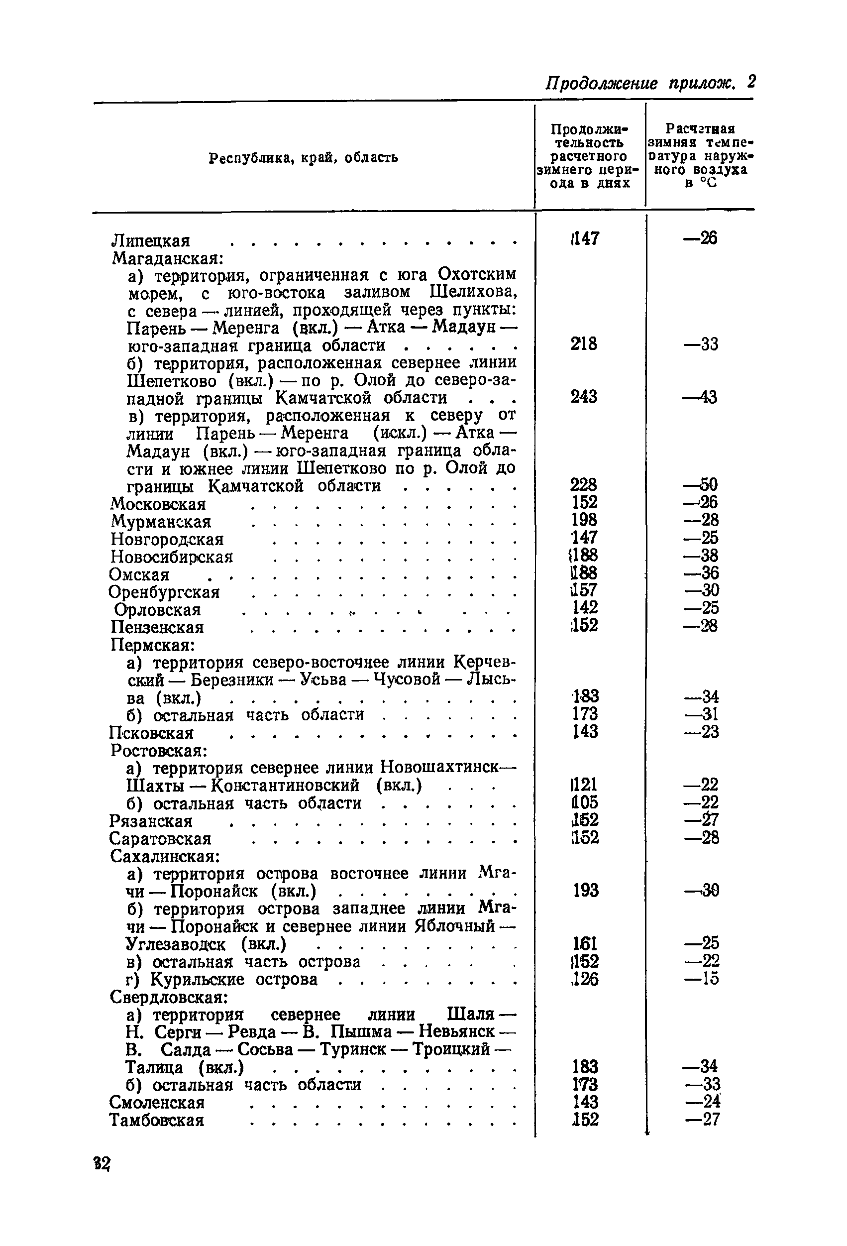 СН 412-70