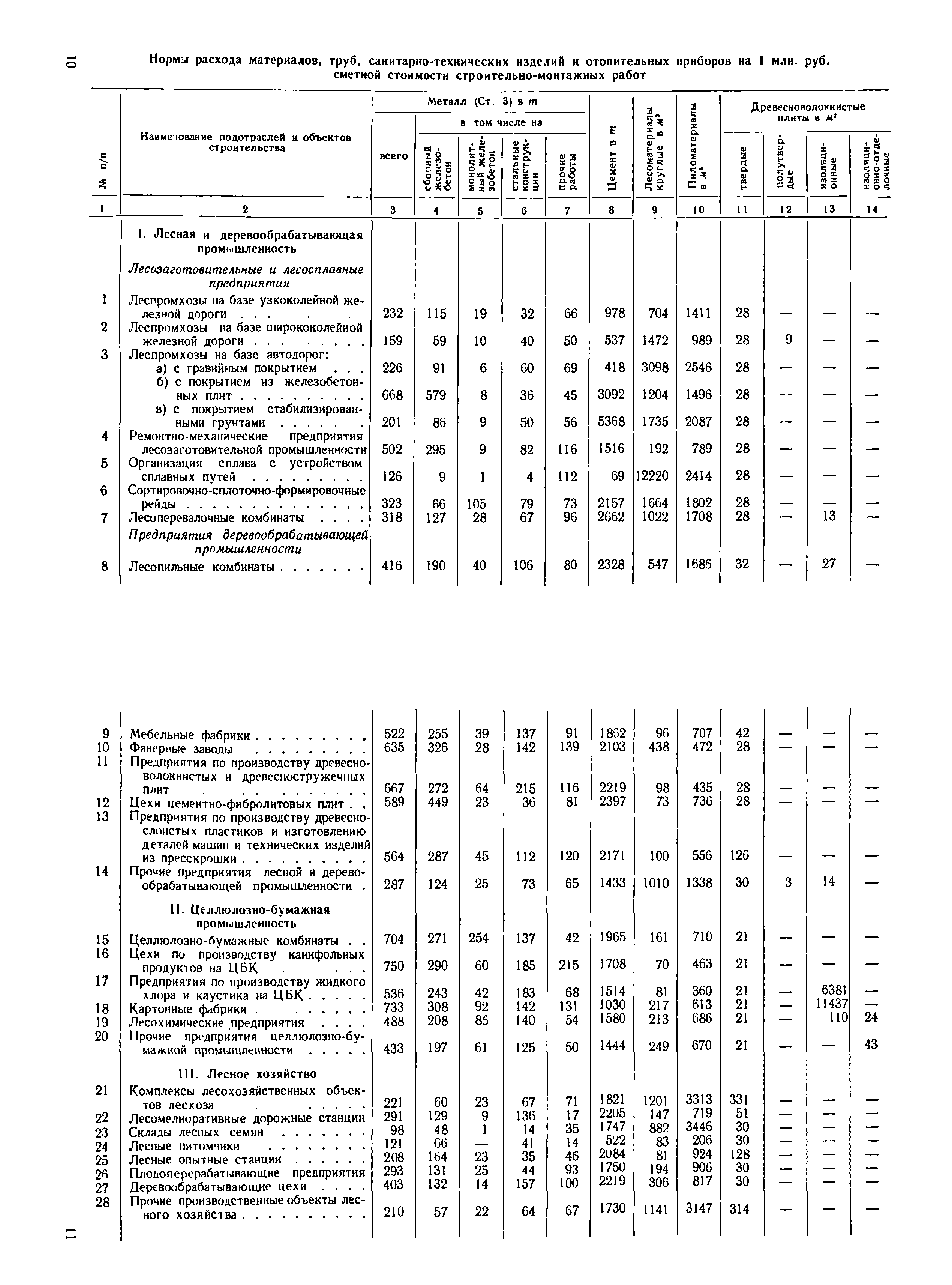 СН 415-70