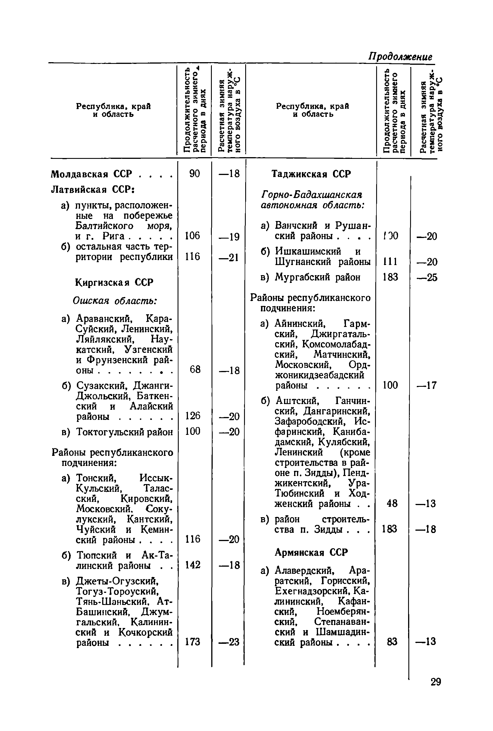 СН 415-70