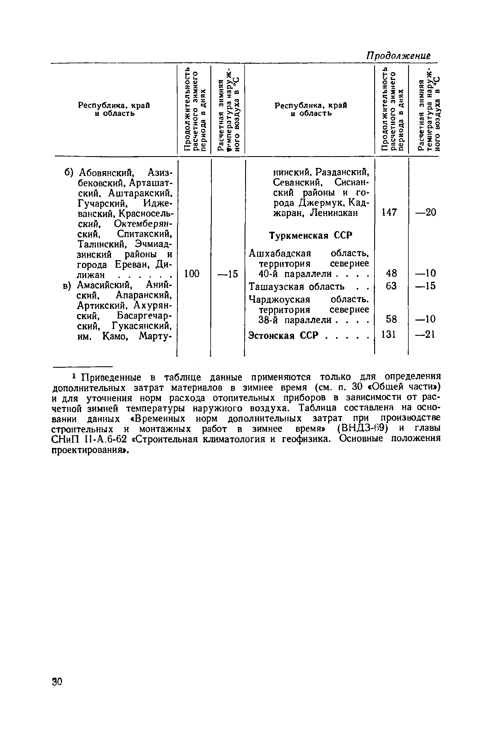 СН 415-70