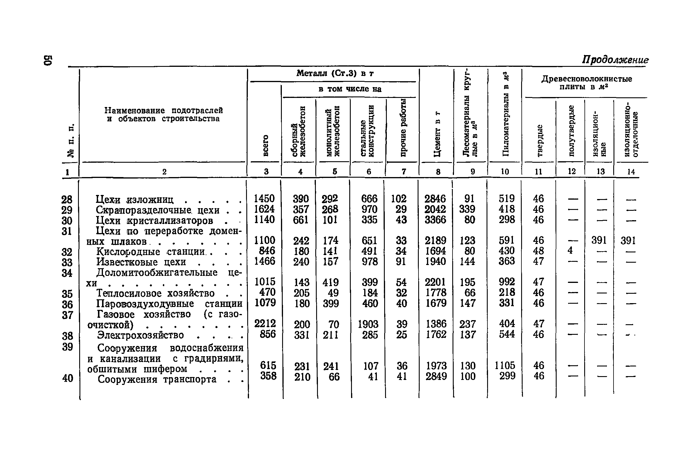 СН 425-71