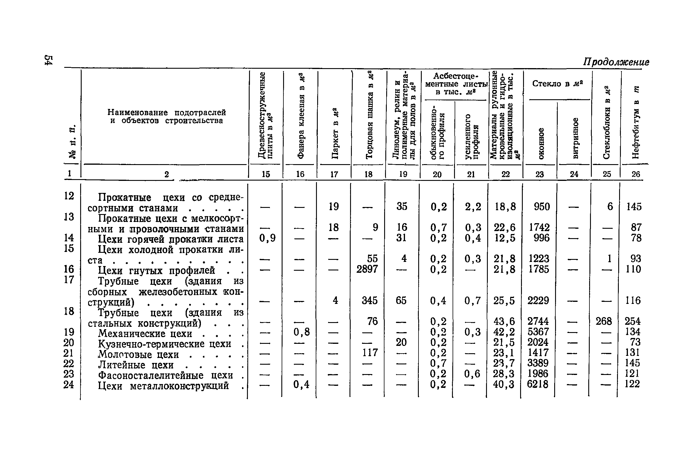 СН 425-71