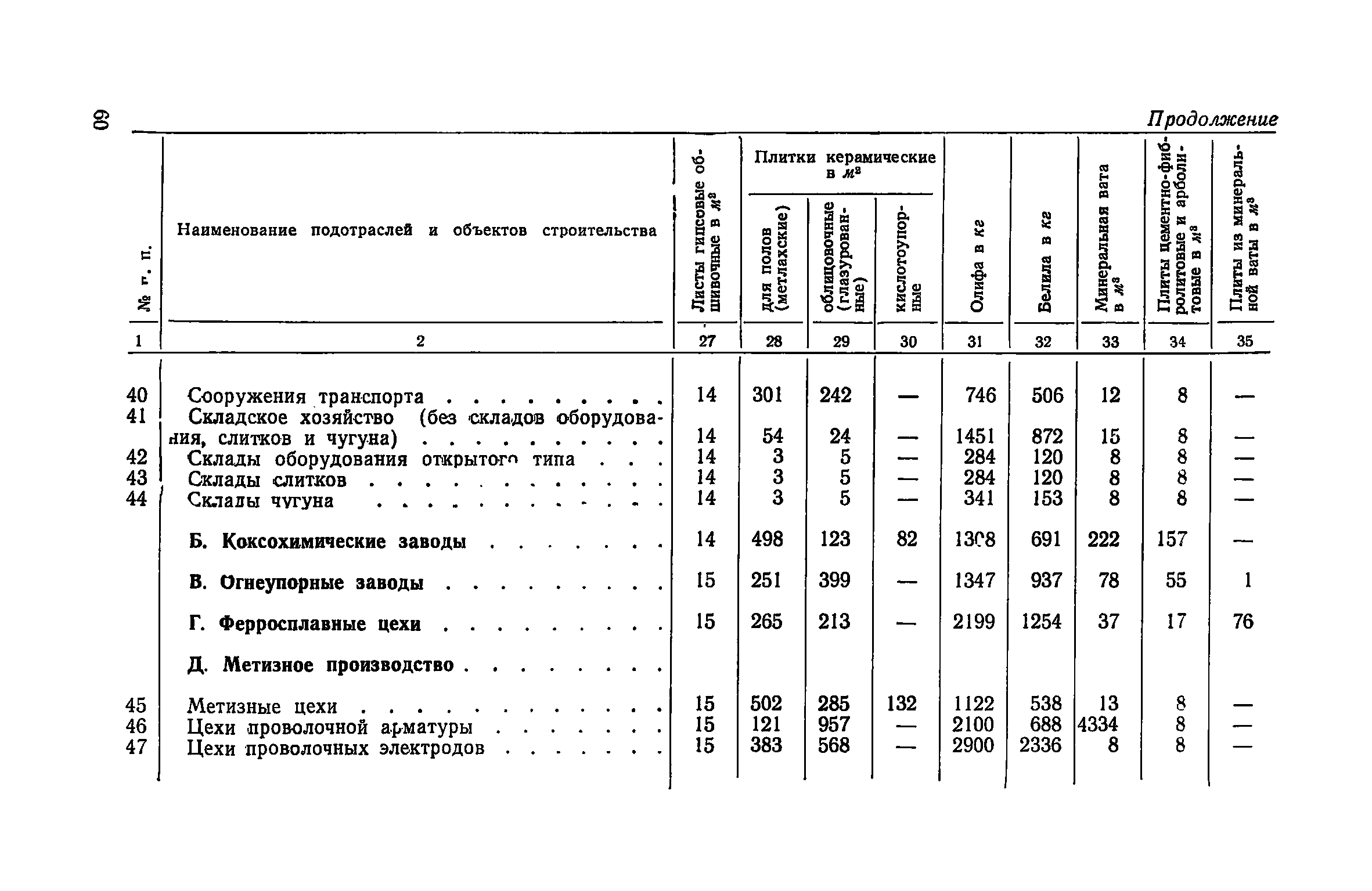 СН 425-71