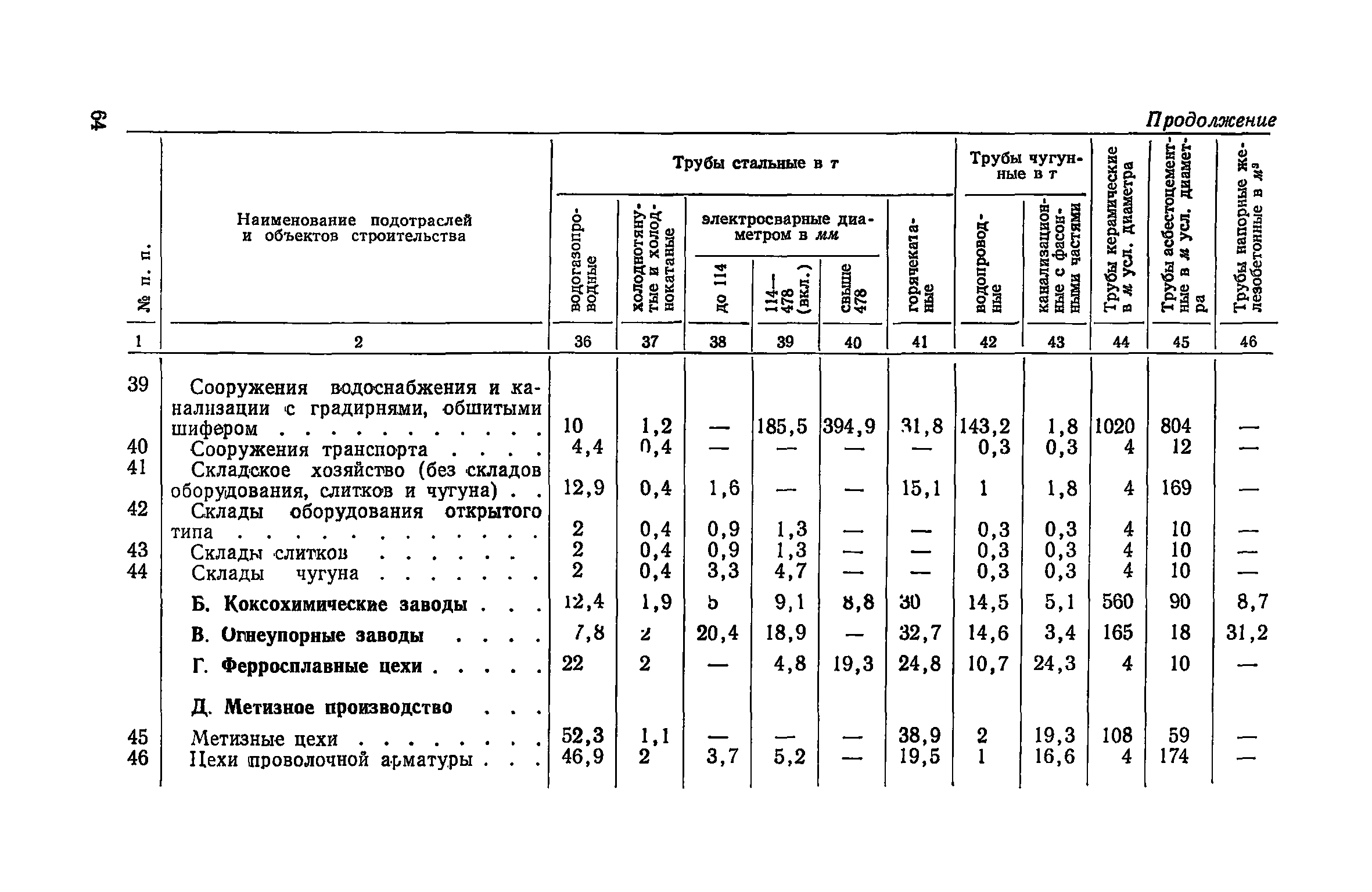 СН 425-71