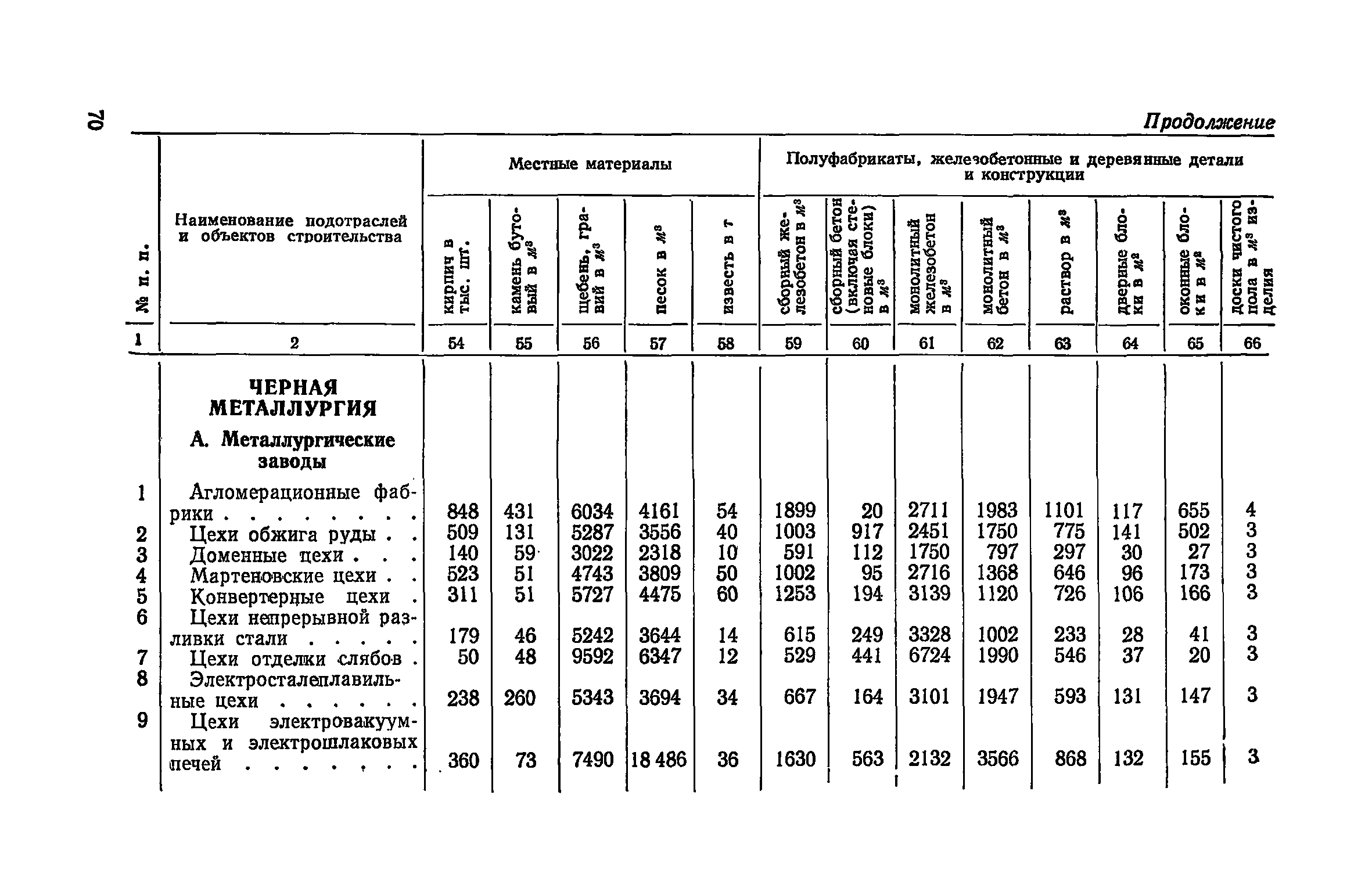 СН 425-71