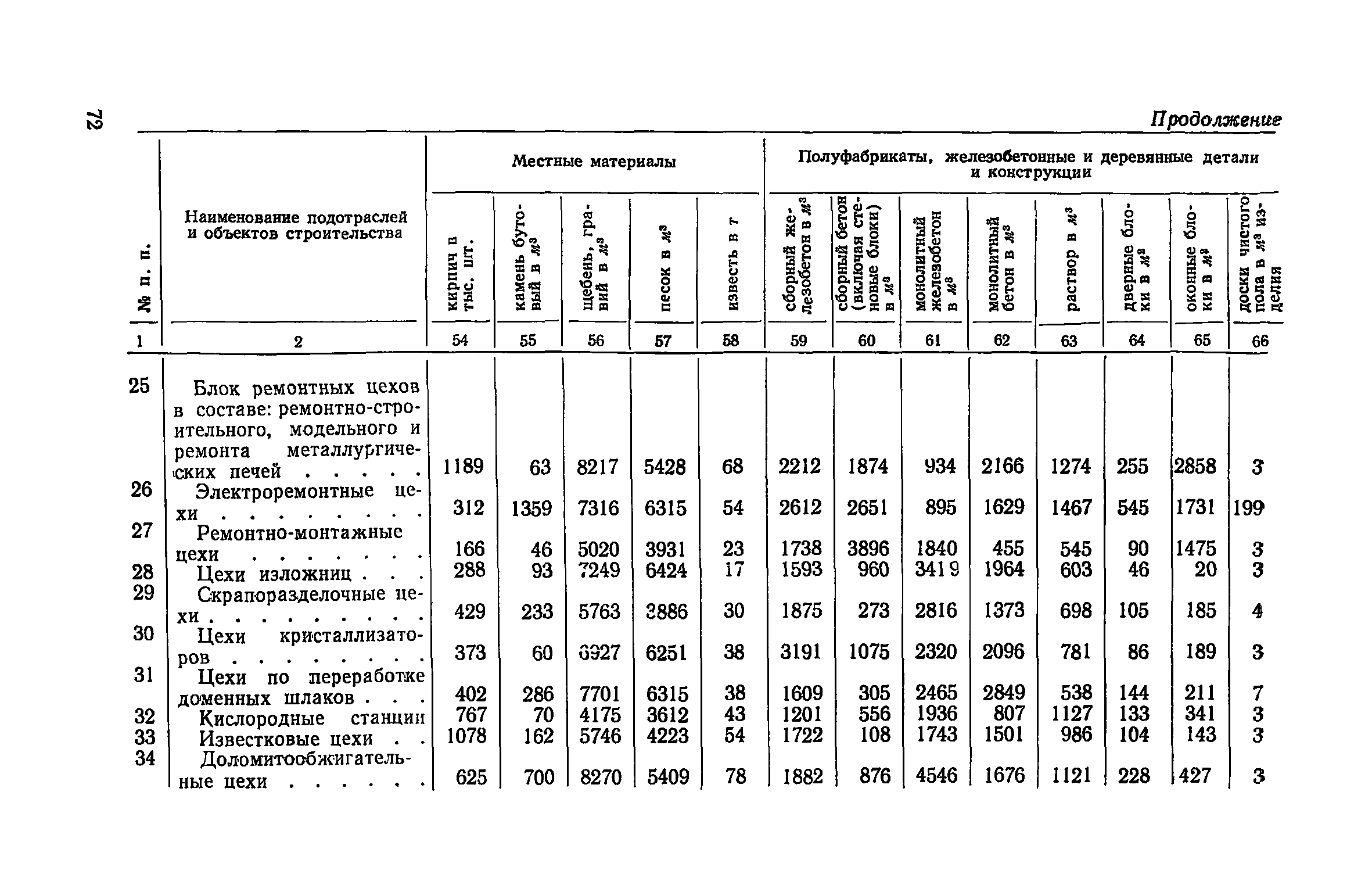 СН 425-71