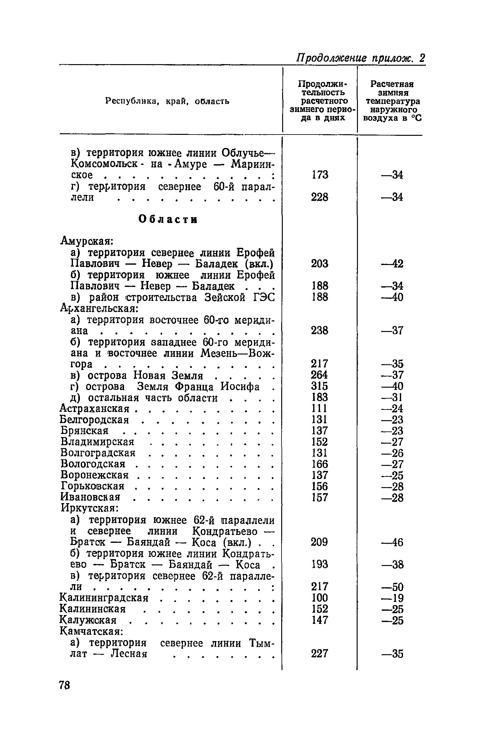 СН 425-71