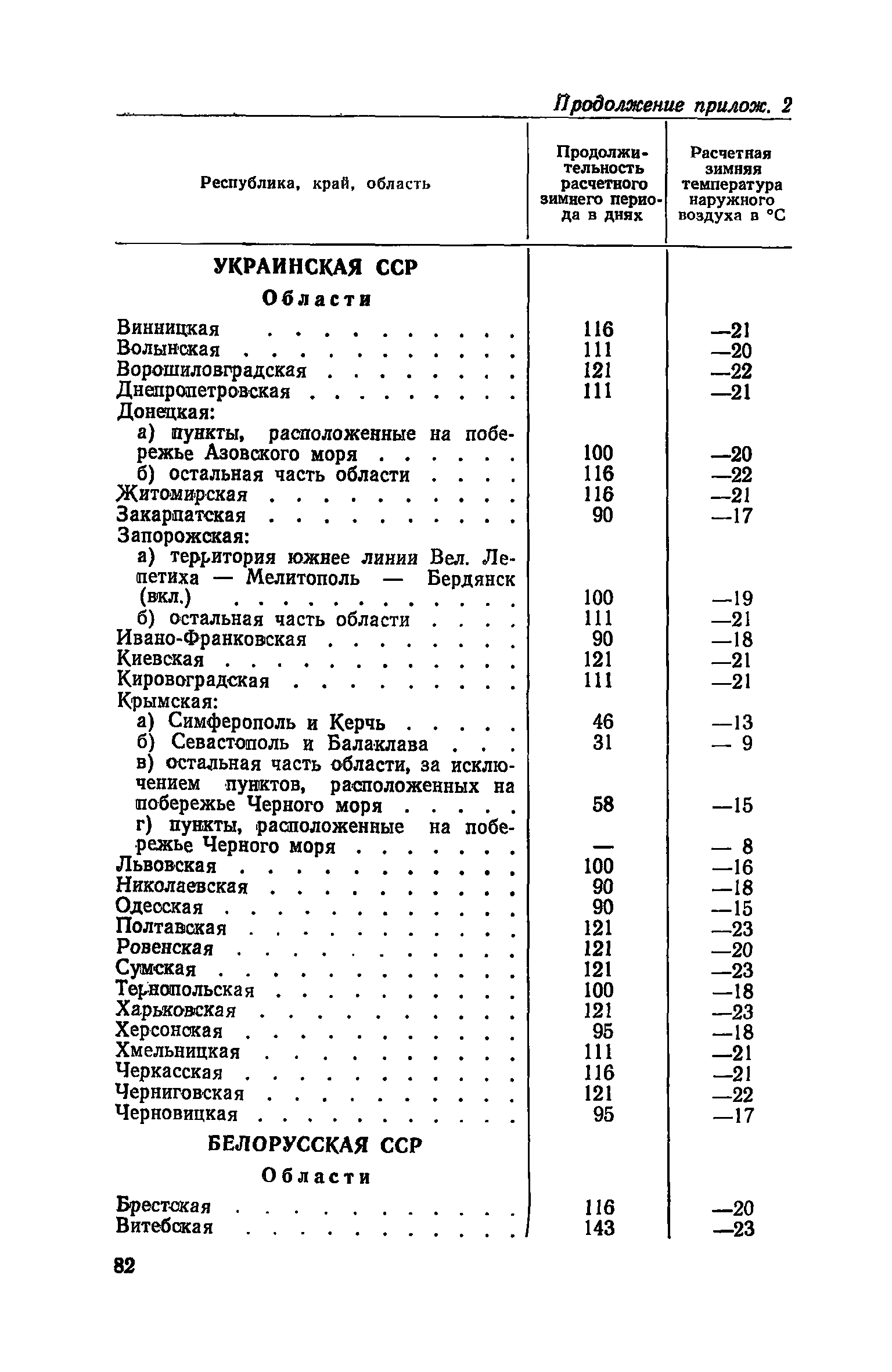 СН 425-71