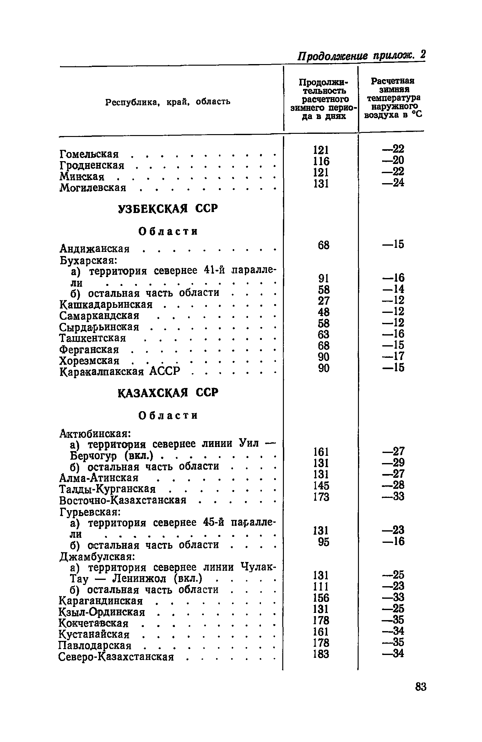 СН 425-71