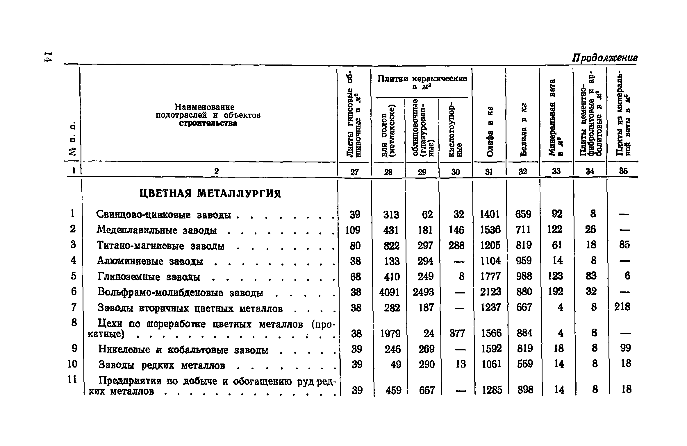 СН 421-71