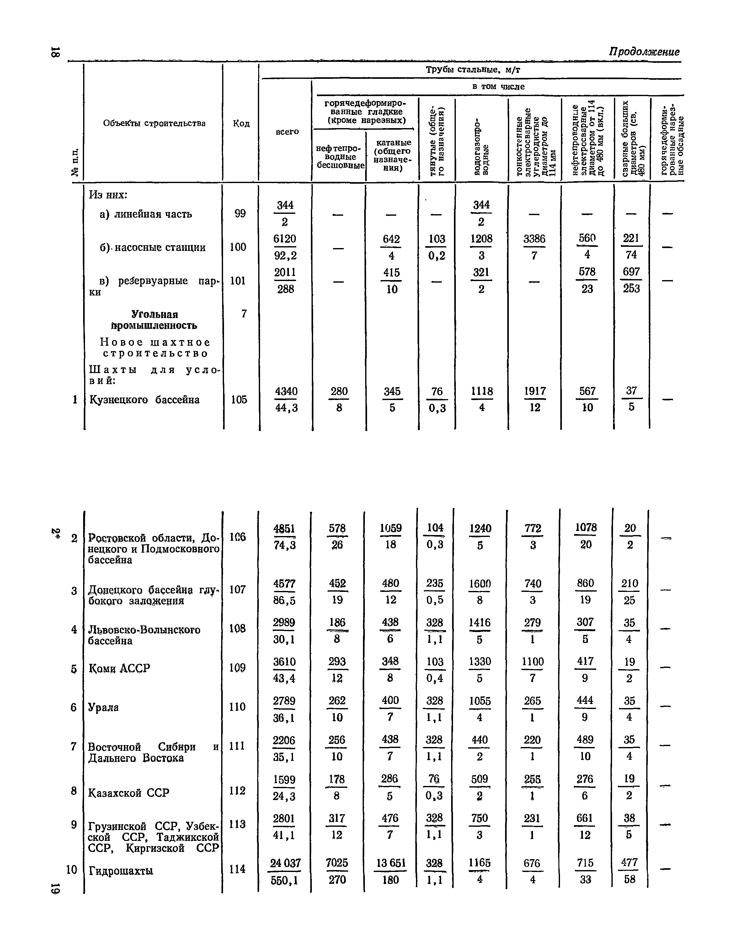 СН 526-80