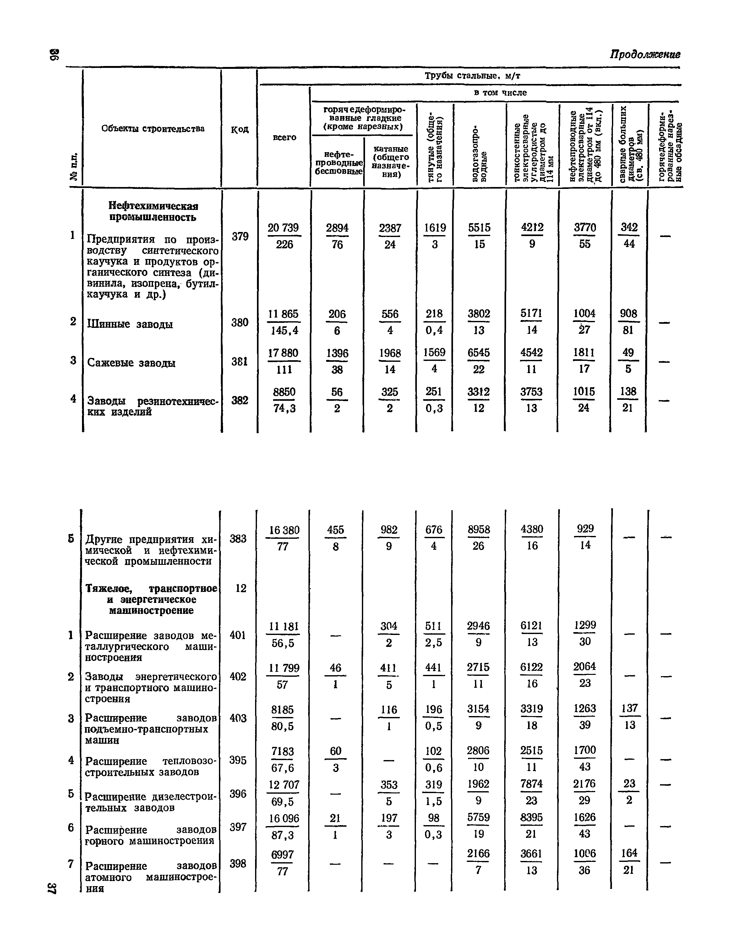 СН 526-80