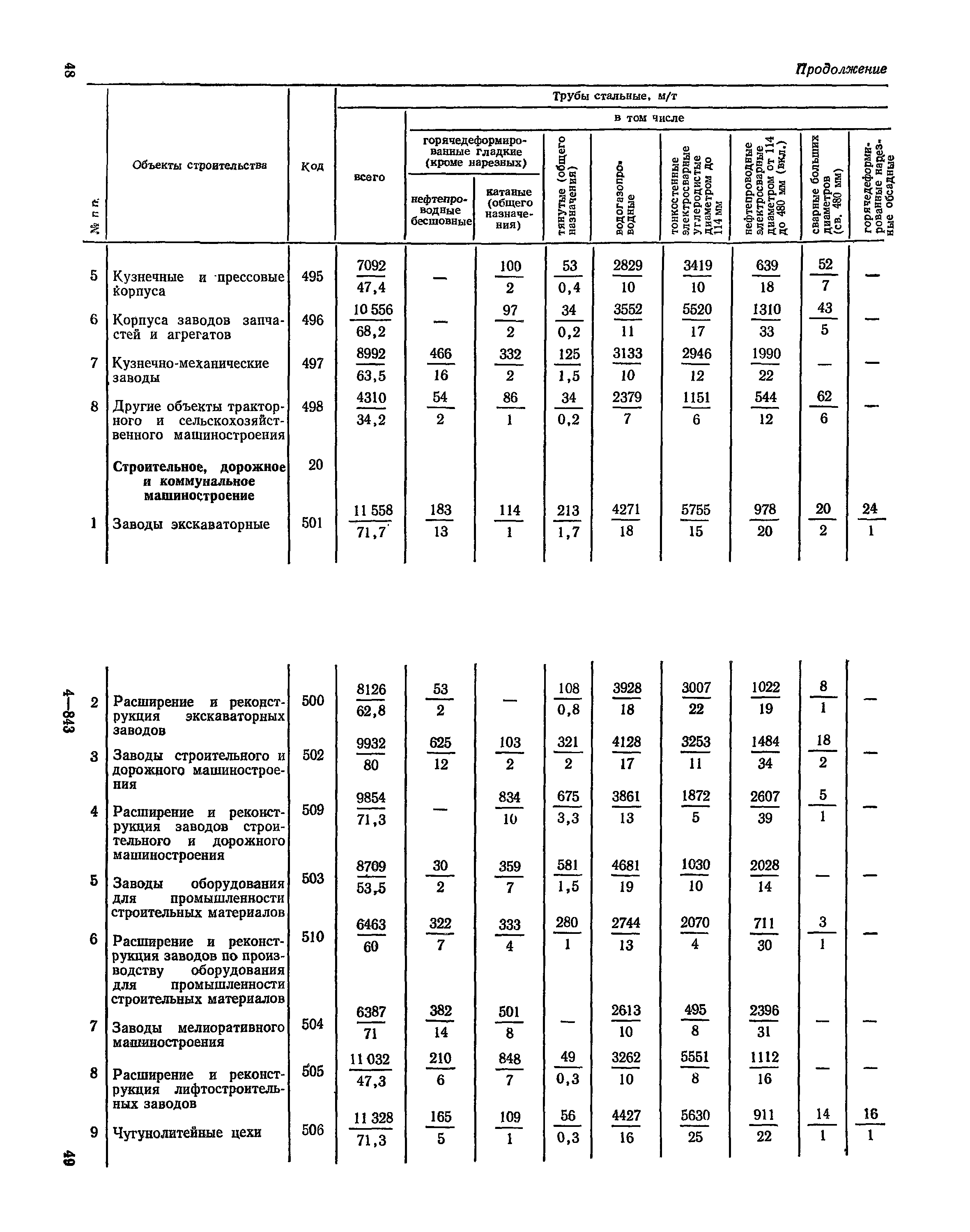 СН 526-80