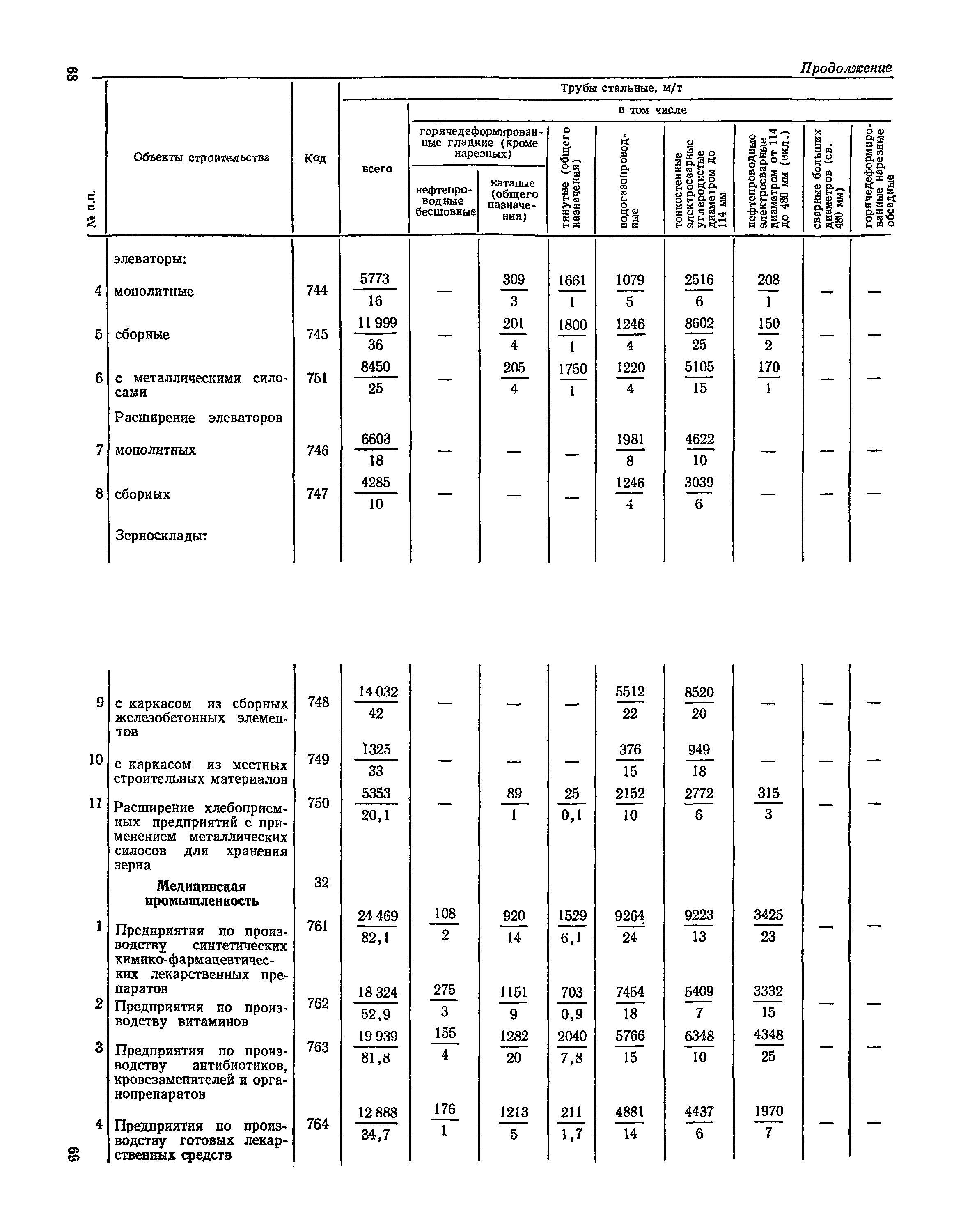 СН 526-80