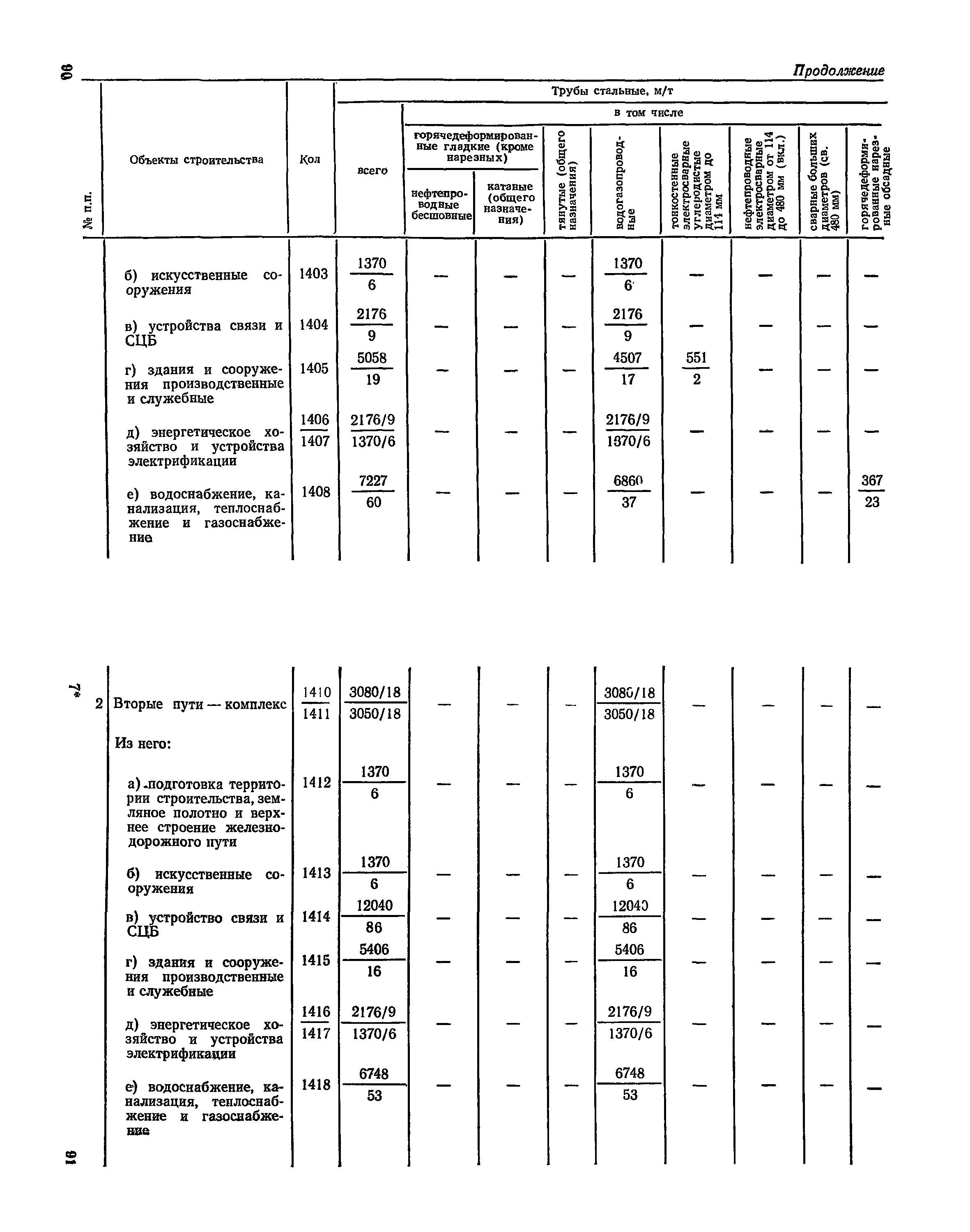 СН 526-80