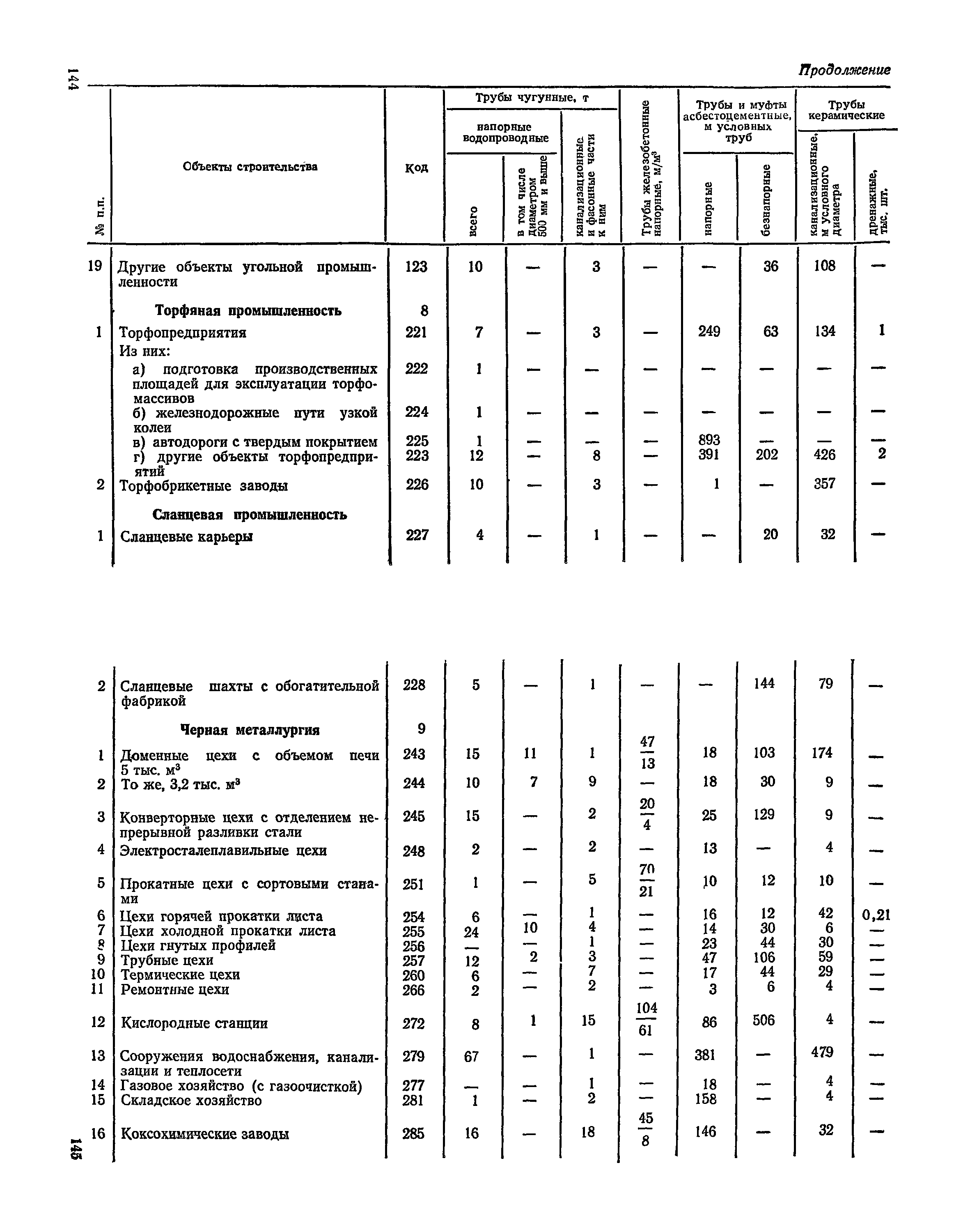 СН 526-80