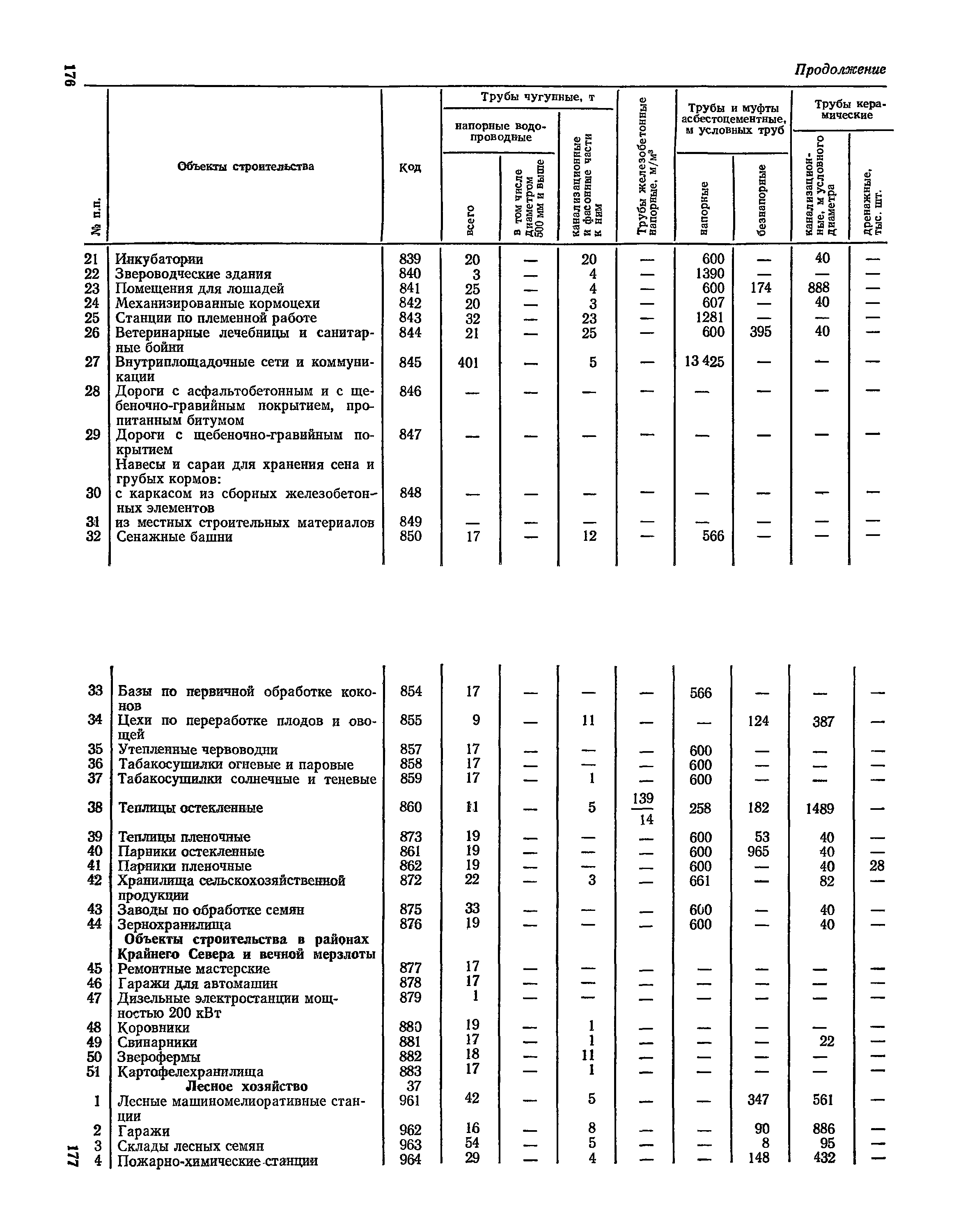 СН 526-80