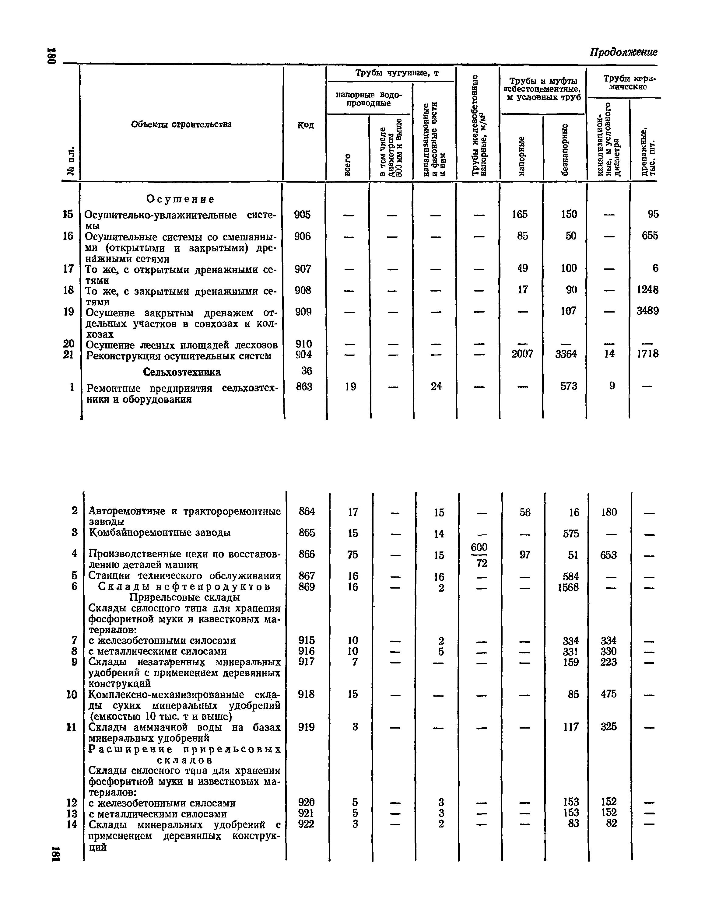 СН 526-80