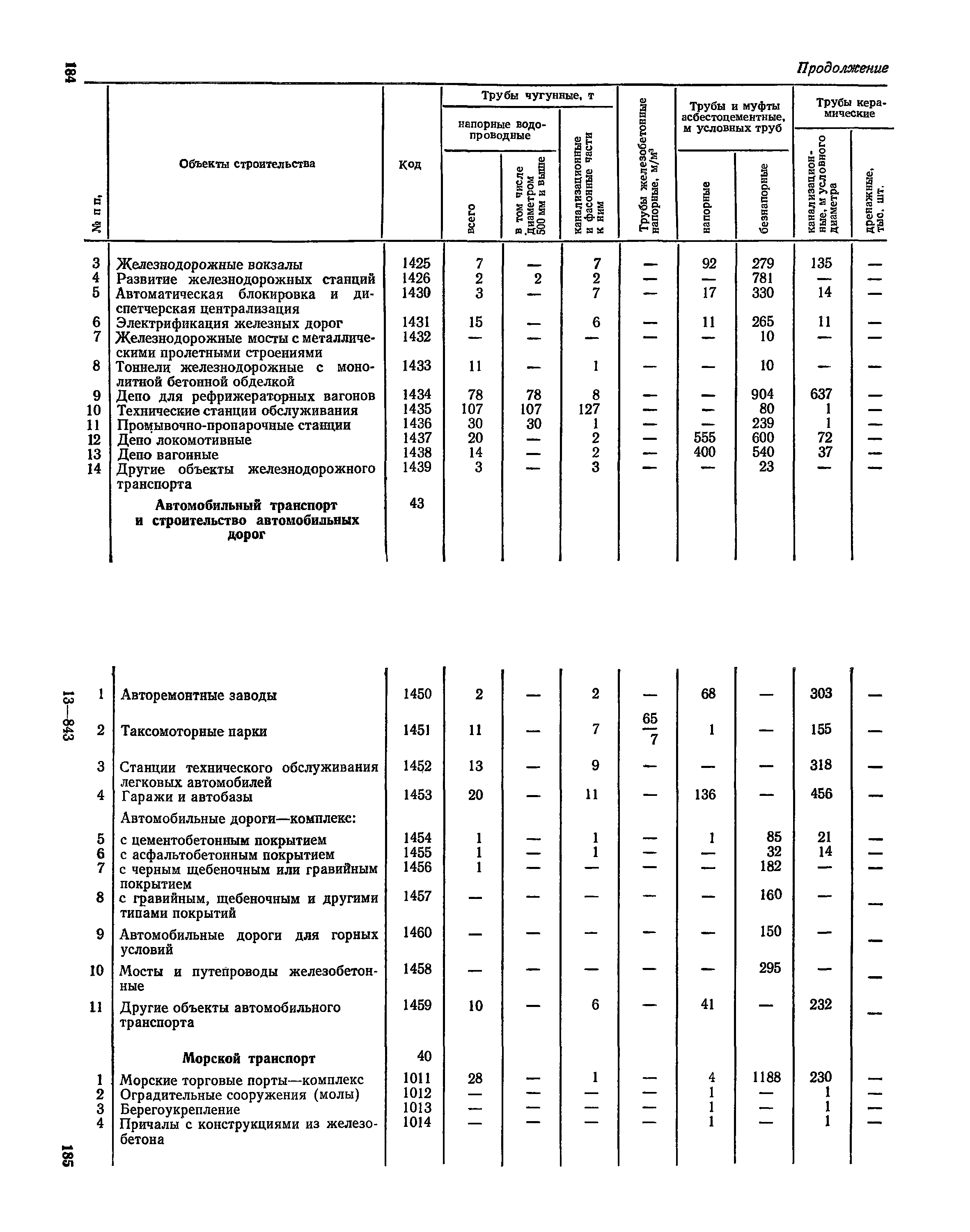 СН 526-80