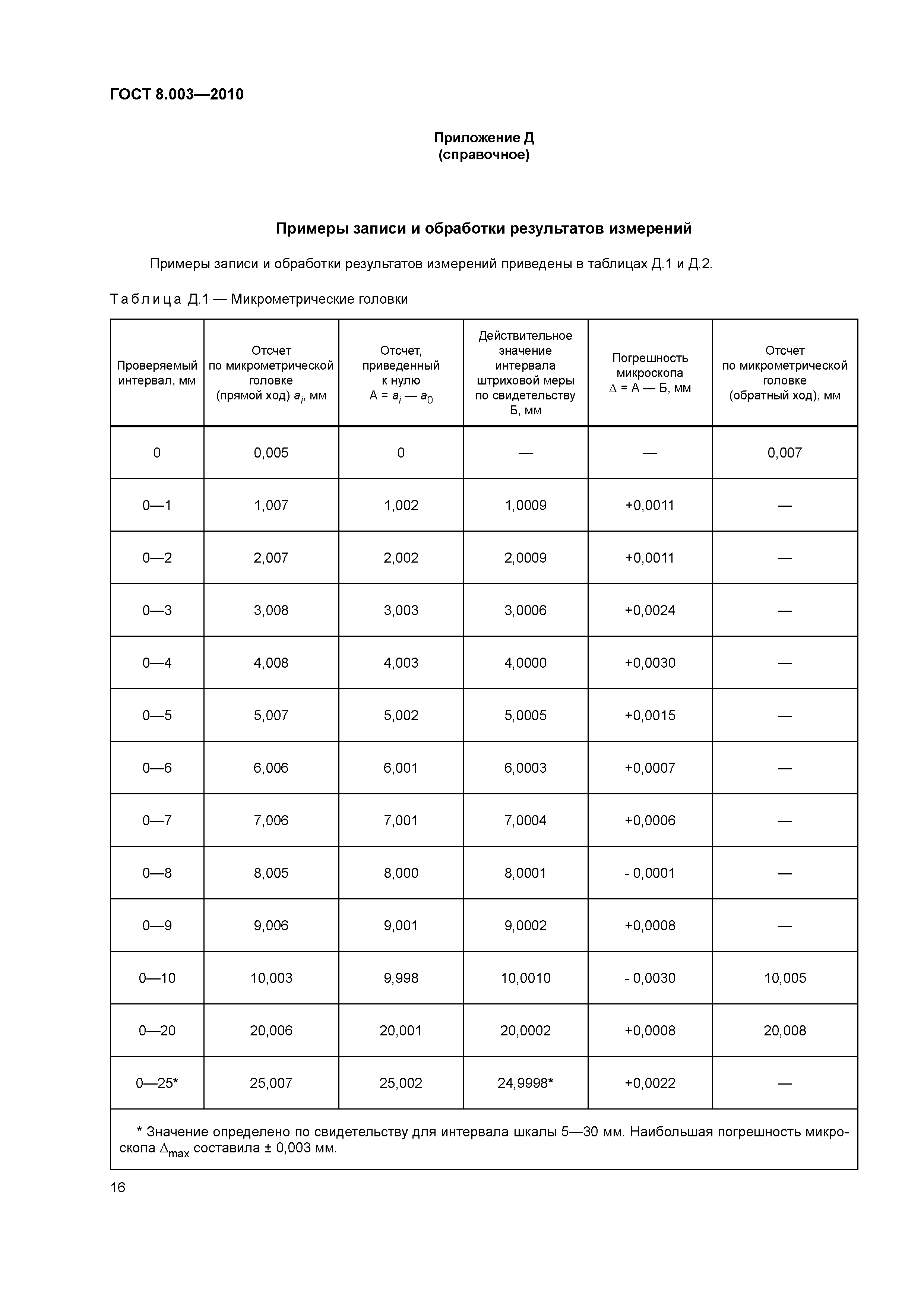 ГОСТ 8.003-2010